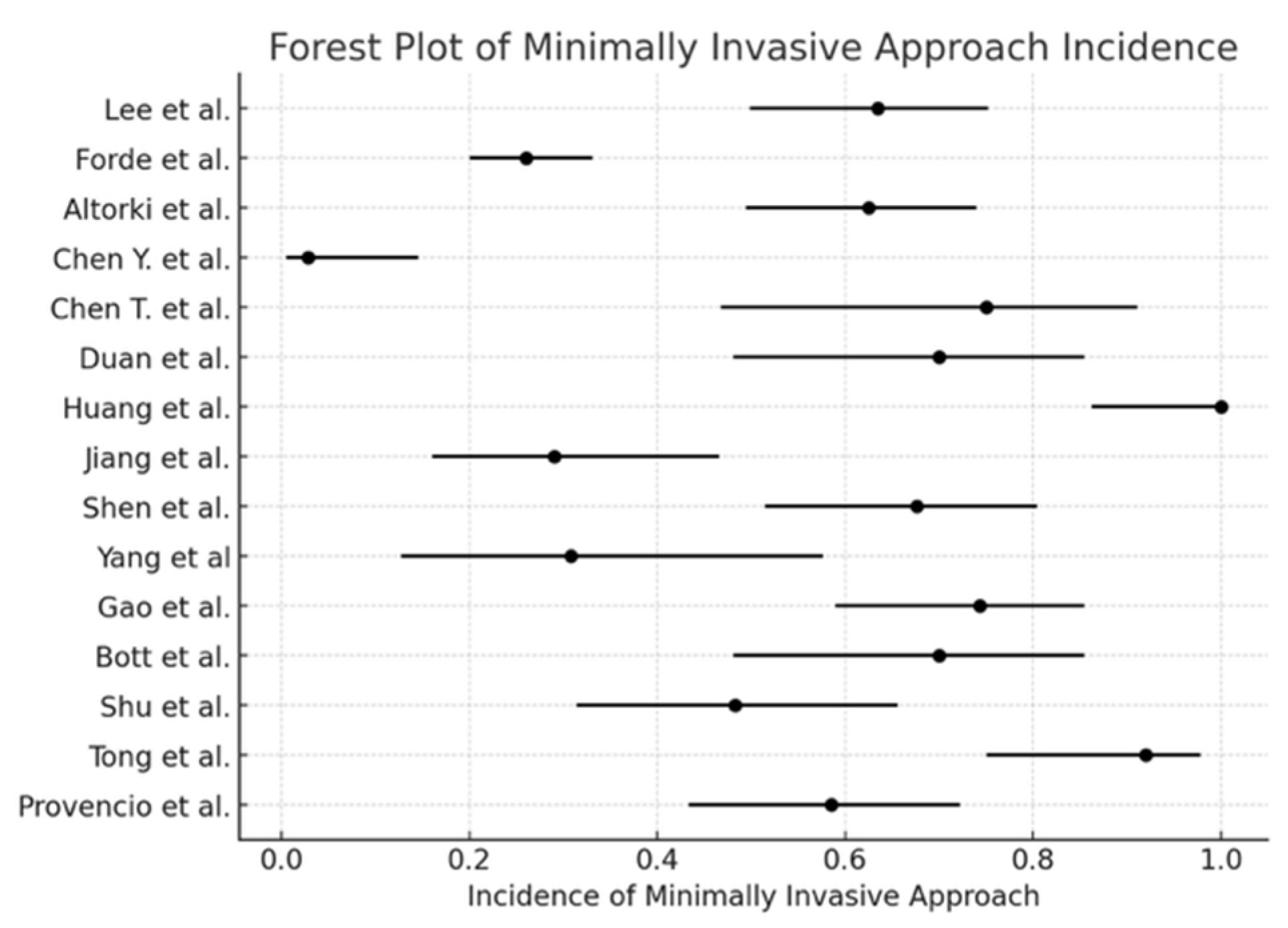 Cancers 17 01426 g004