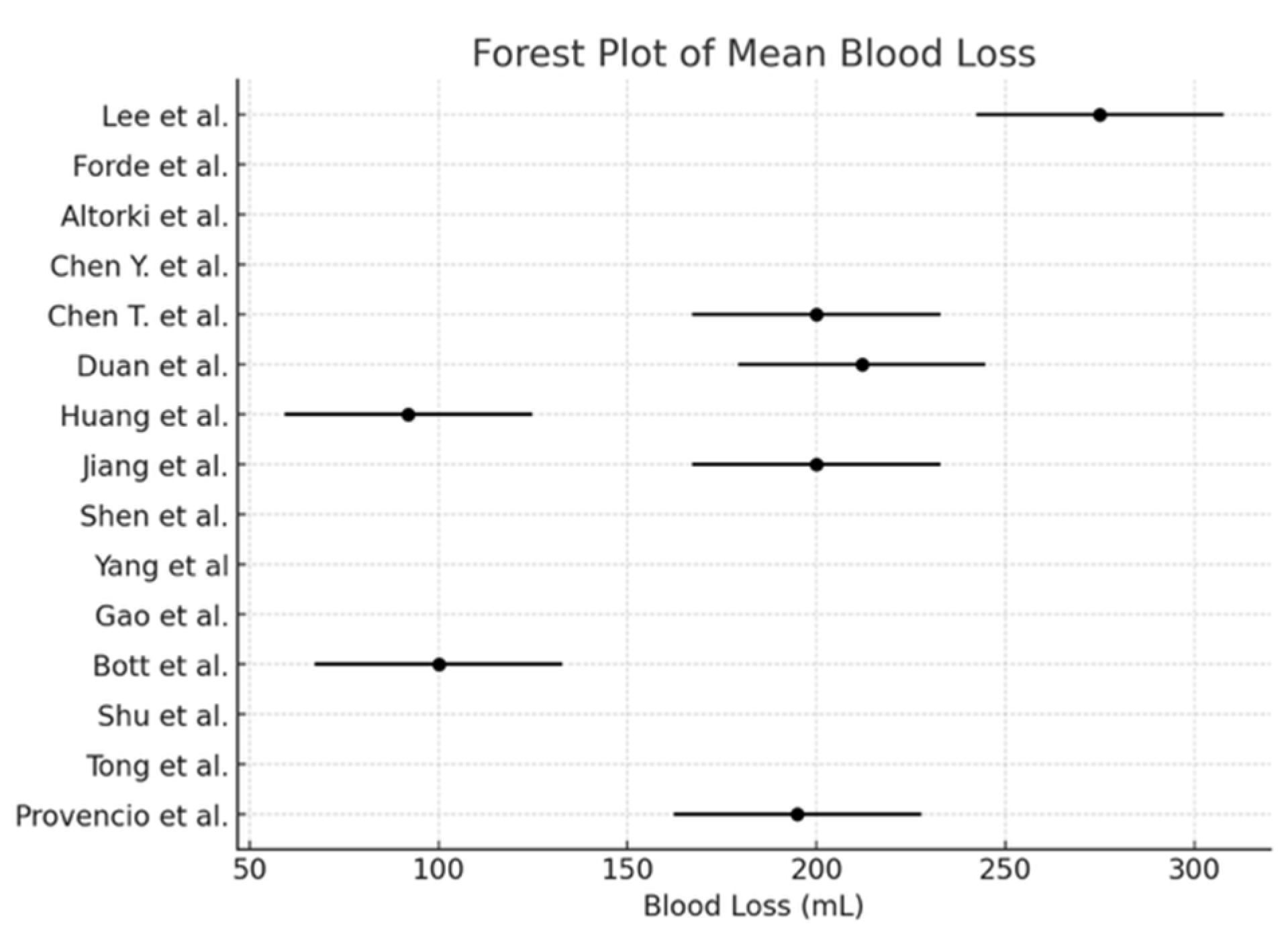 Cancers 17 01426 g007