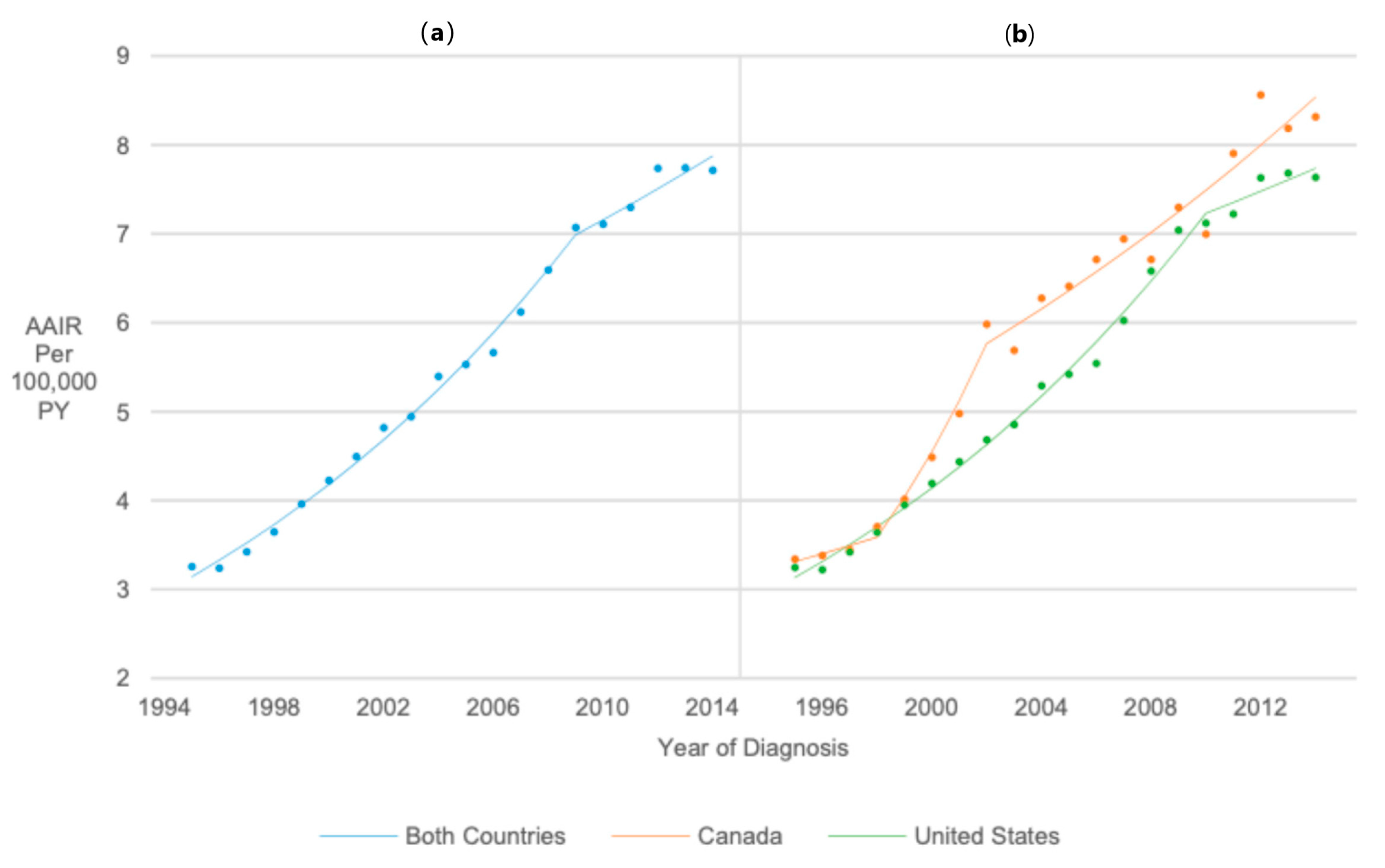 Cancers 17 01429 g001 Cancers 17 01429 g001
