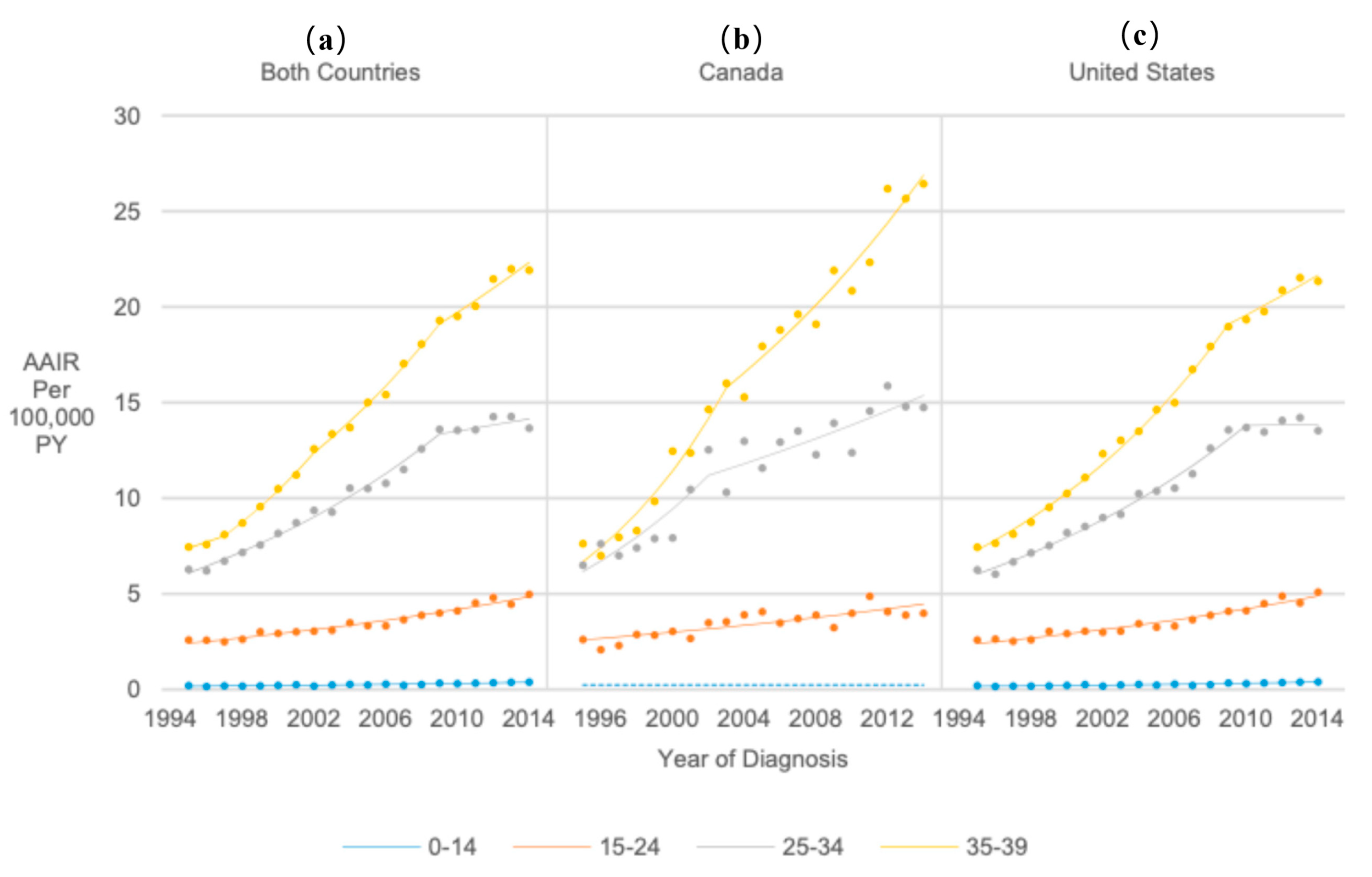 Cancers 17 01429 g002 Cancers 17 01429 g002