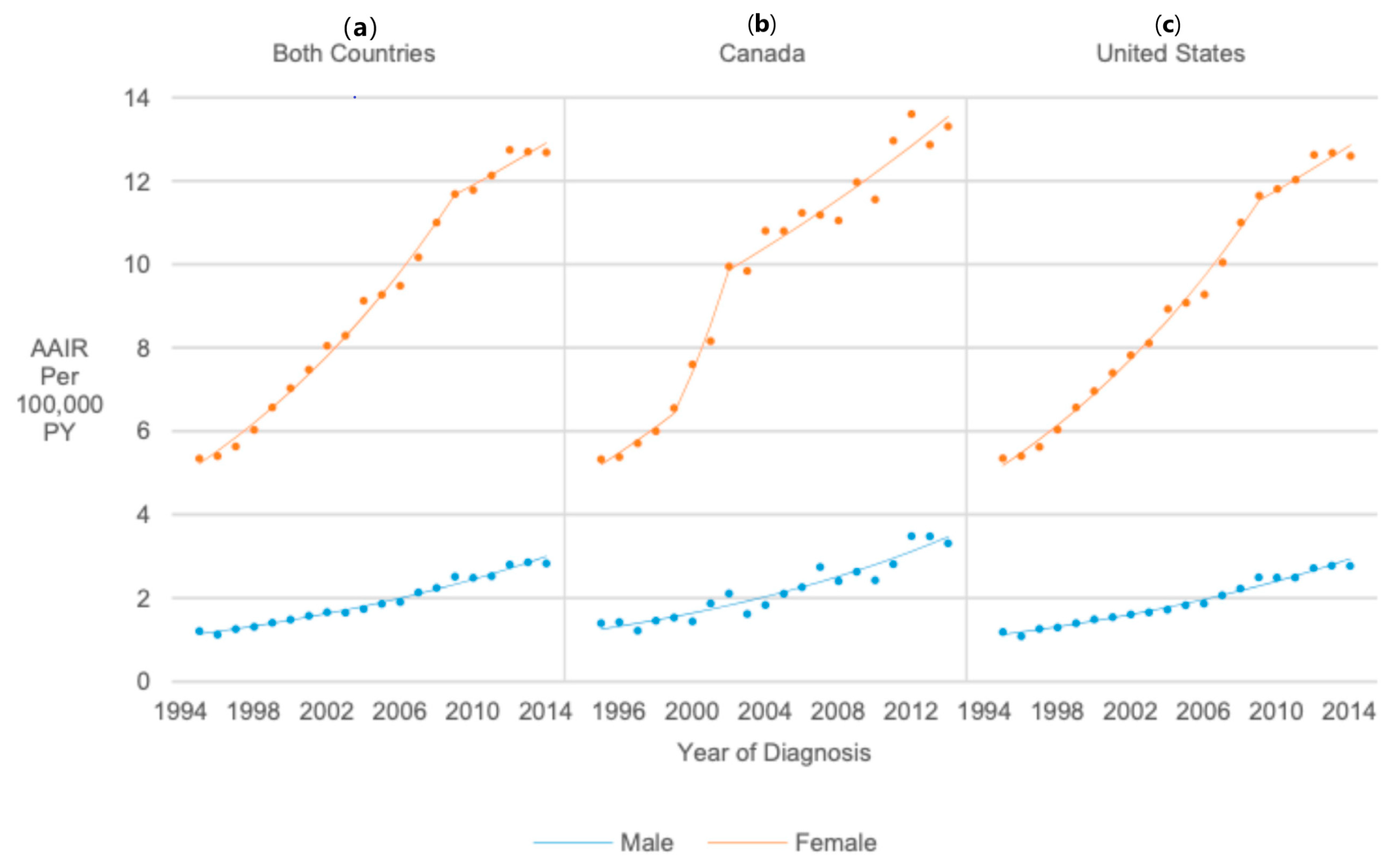 Cancers 17 01429 g003 Cancers 17 01429 g003