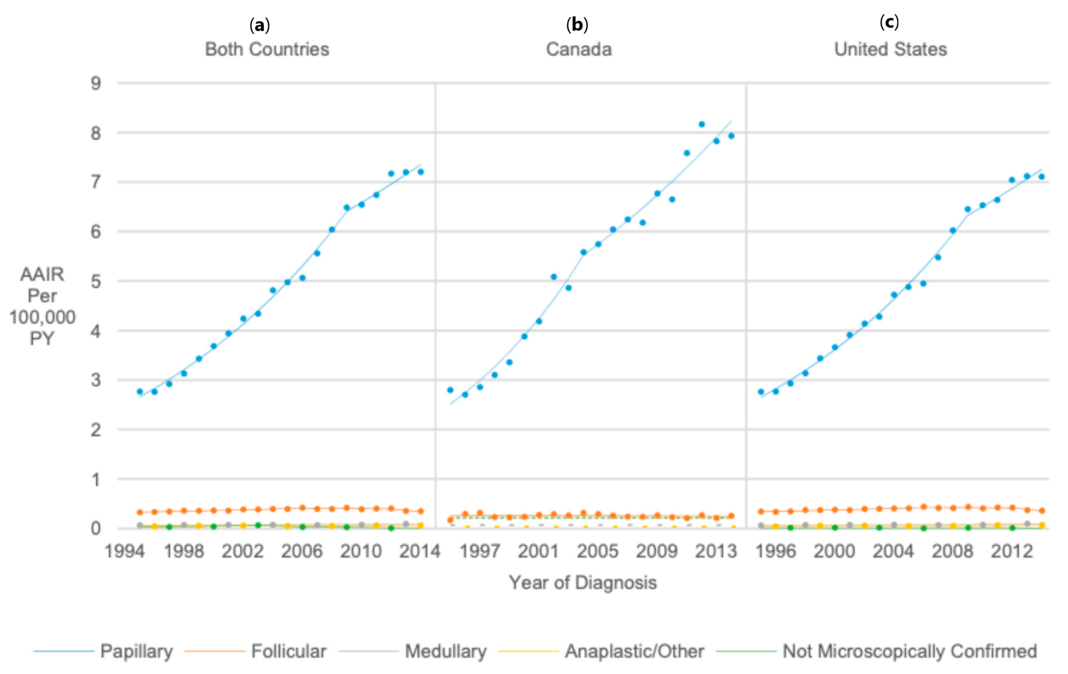 Cancers 17 01429 g004 Cancers 17 01429 g004