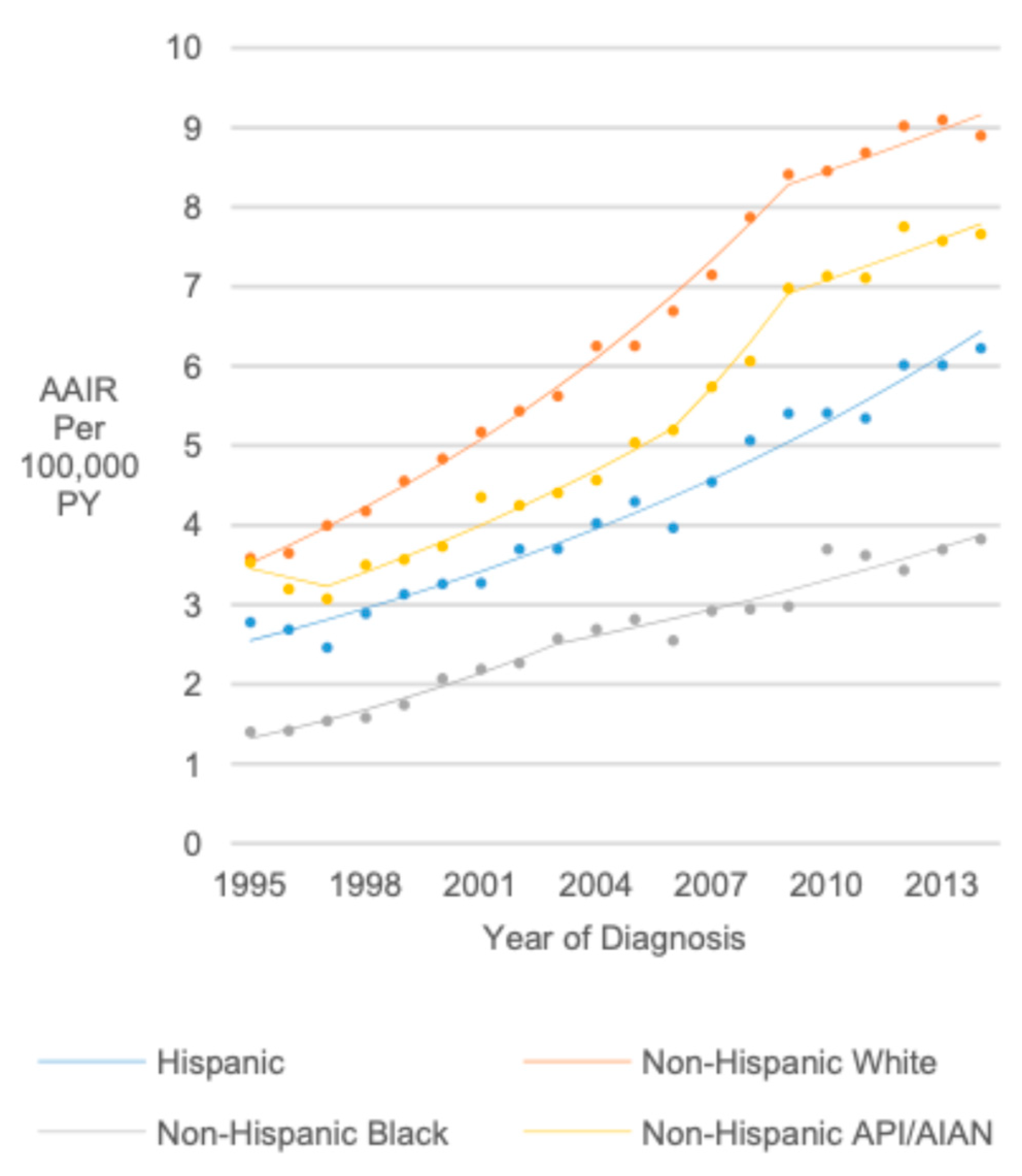 Cancers 17 01429 g005 Cancers 17 01429 g005