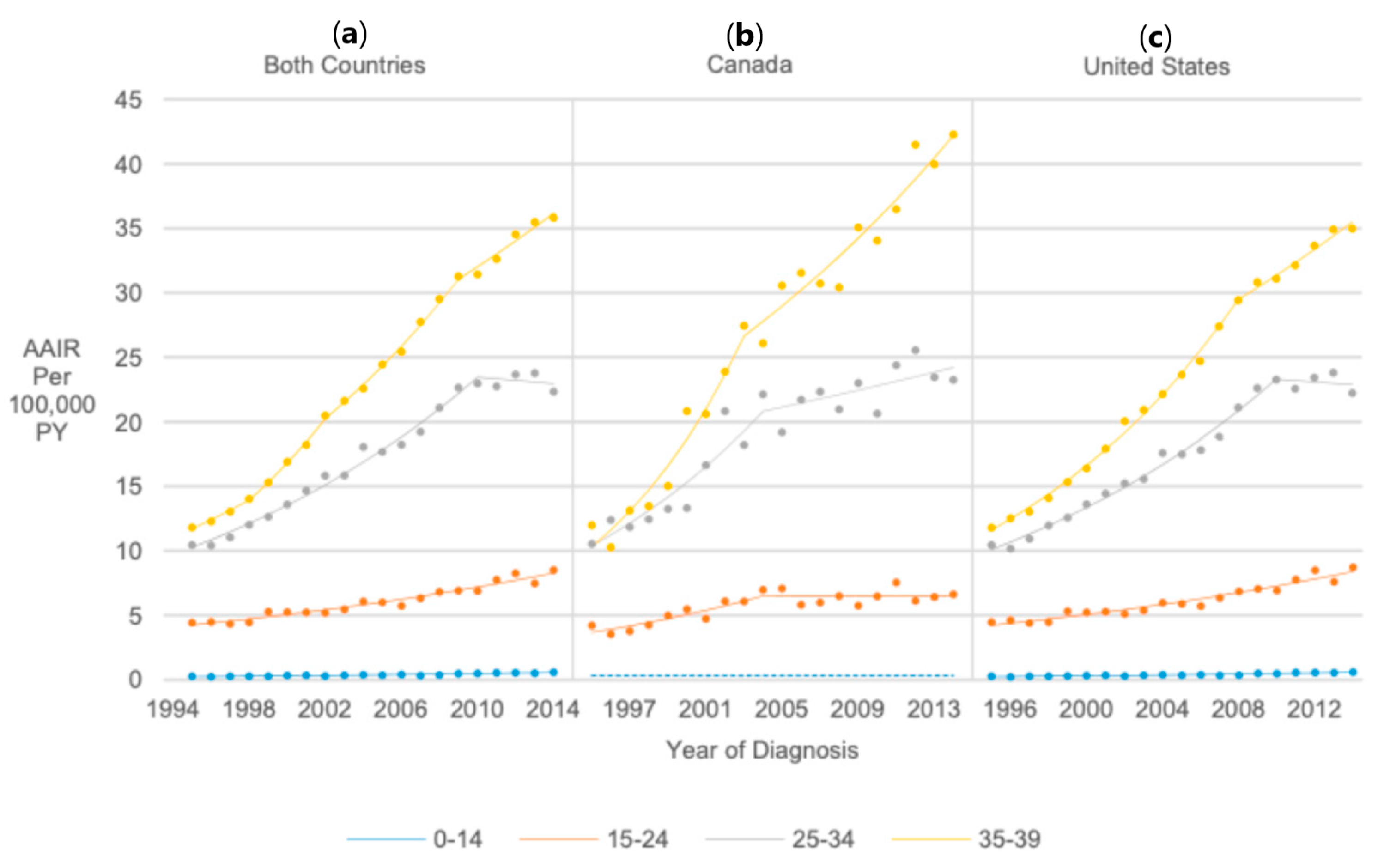 Cancers 17 01429 g007 Cancers 17 01429 g007