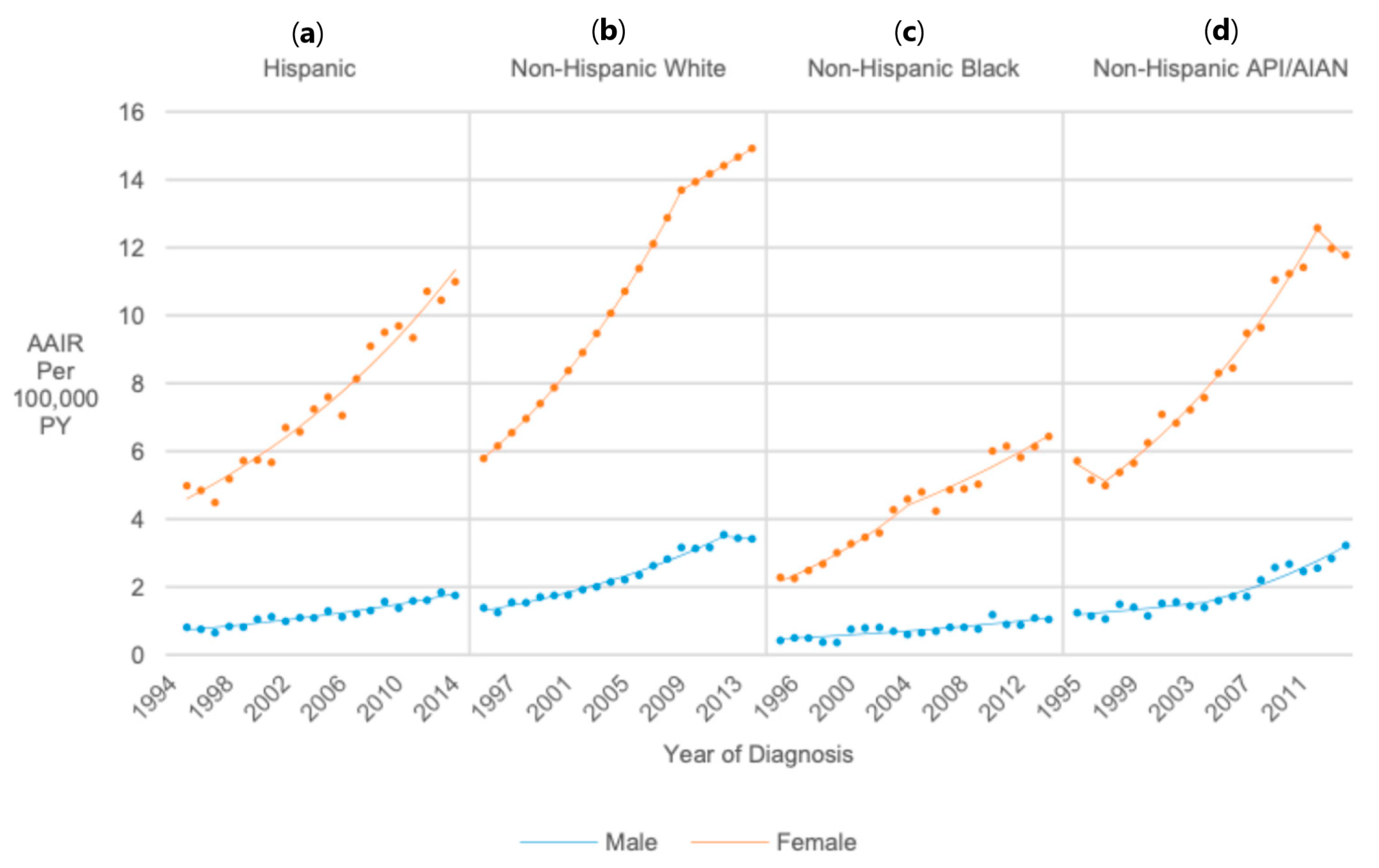 Cancers 17 01429 g008 Cancers 17 01429 g008