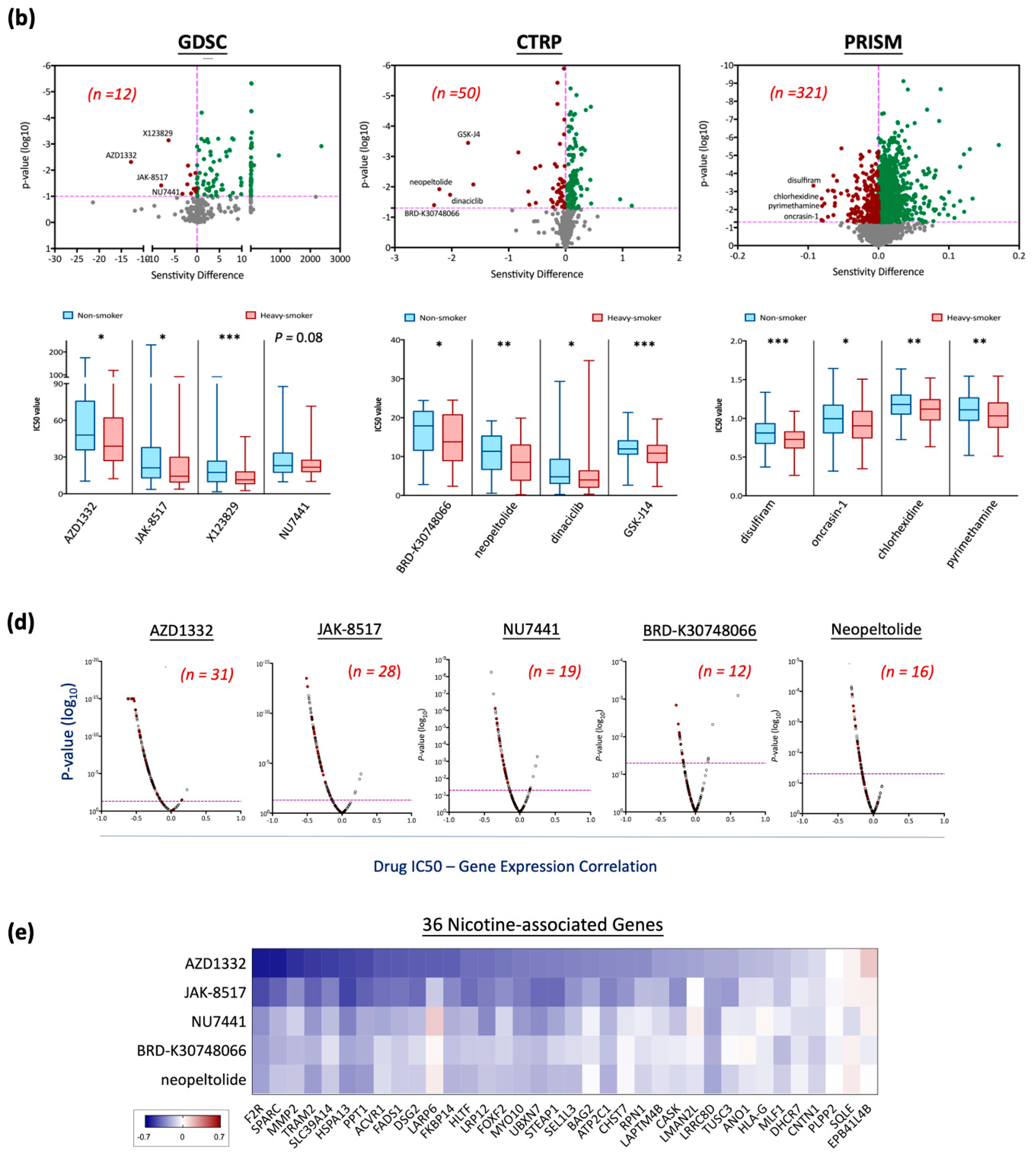 Cancers 17 01430 g005b