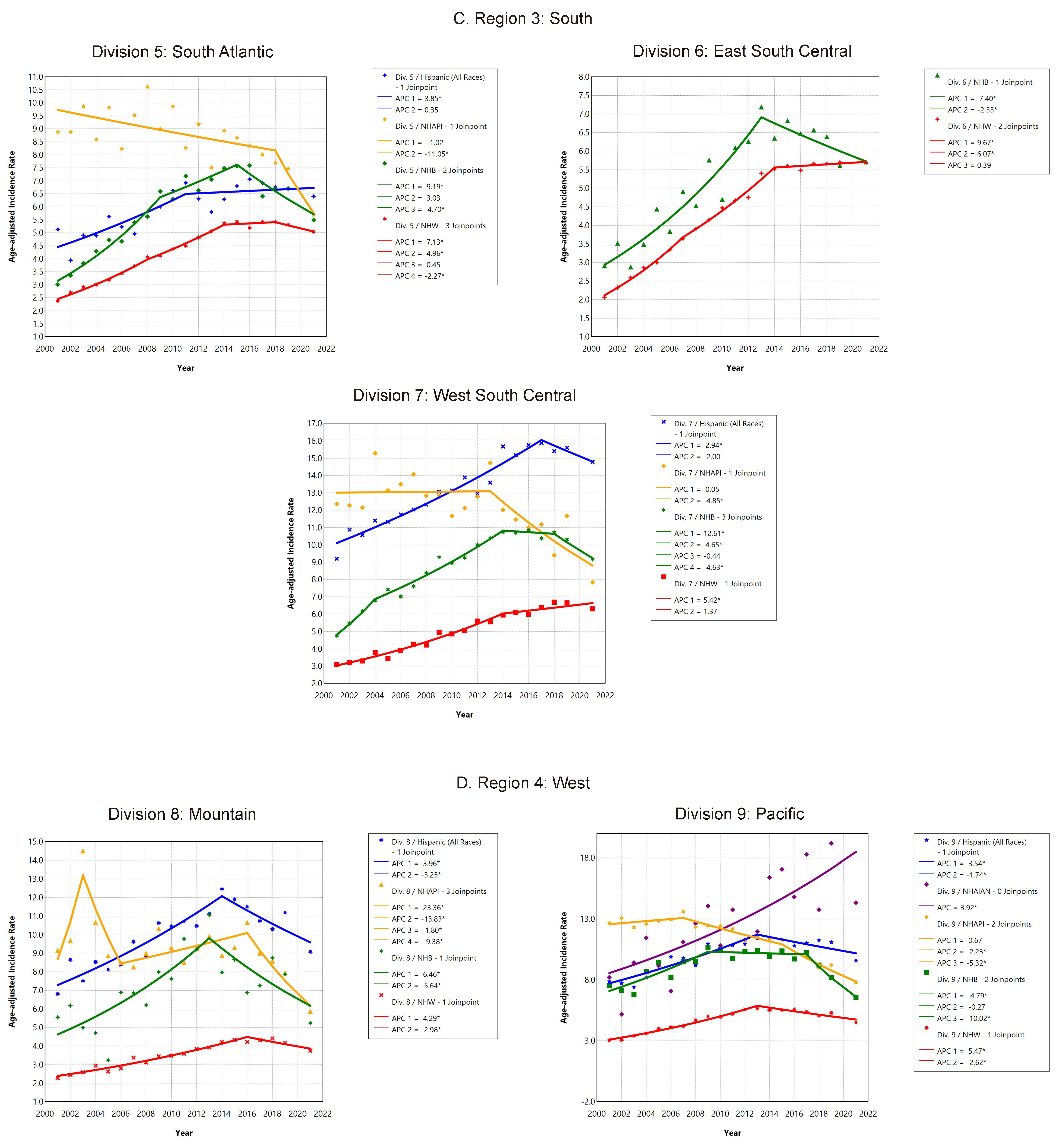 Cancers 17 01431 g003b