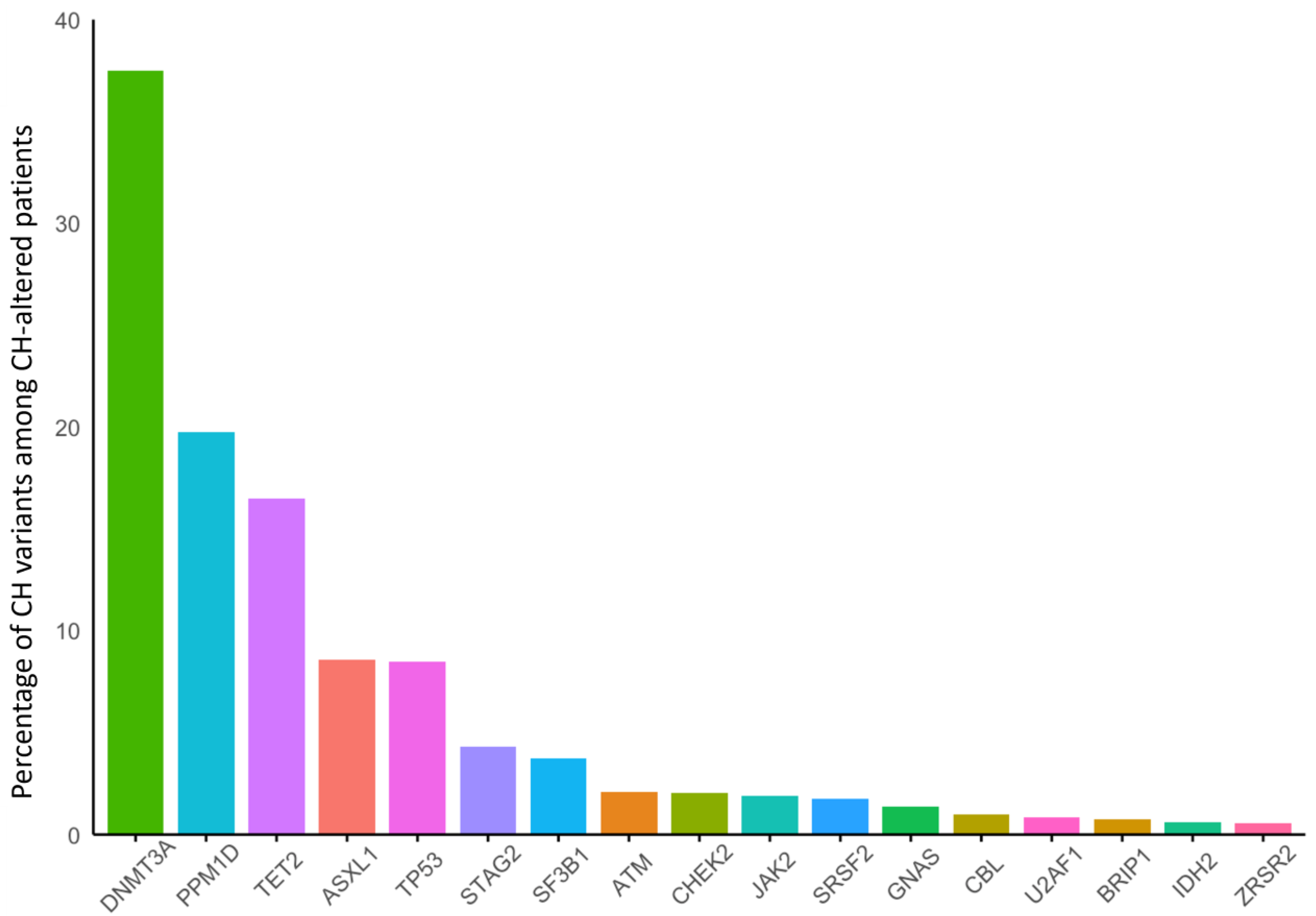 Cancers 17 01432 g001