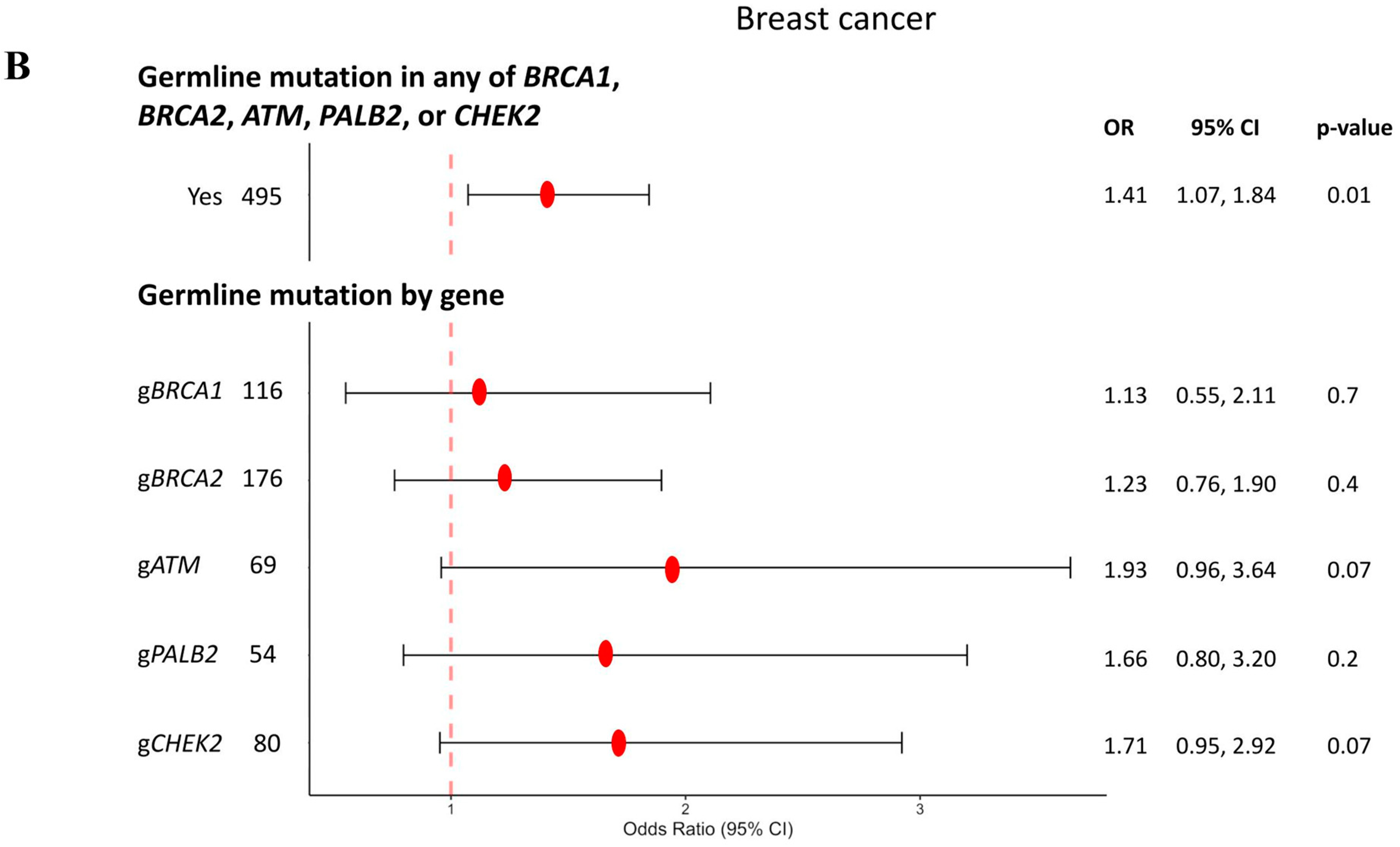 Cancers 17 01432 g002b