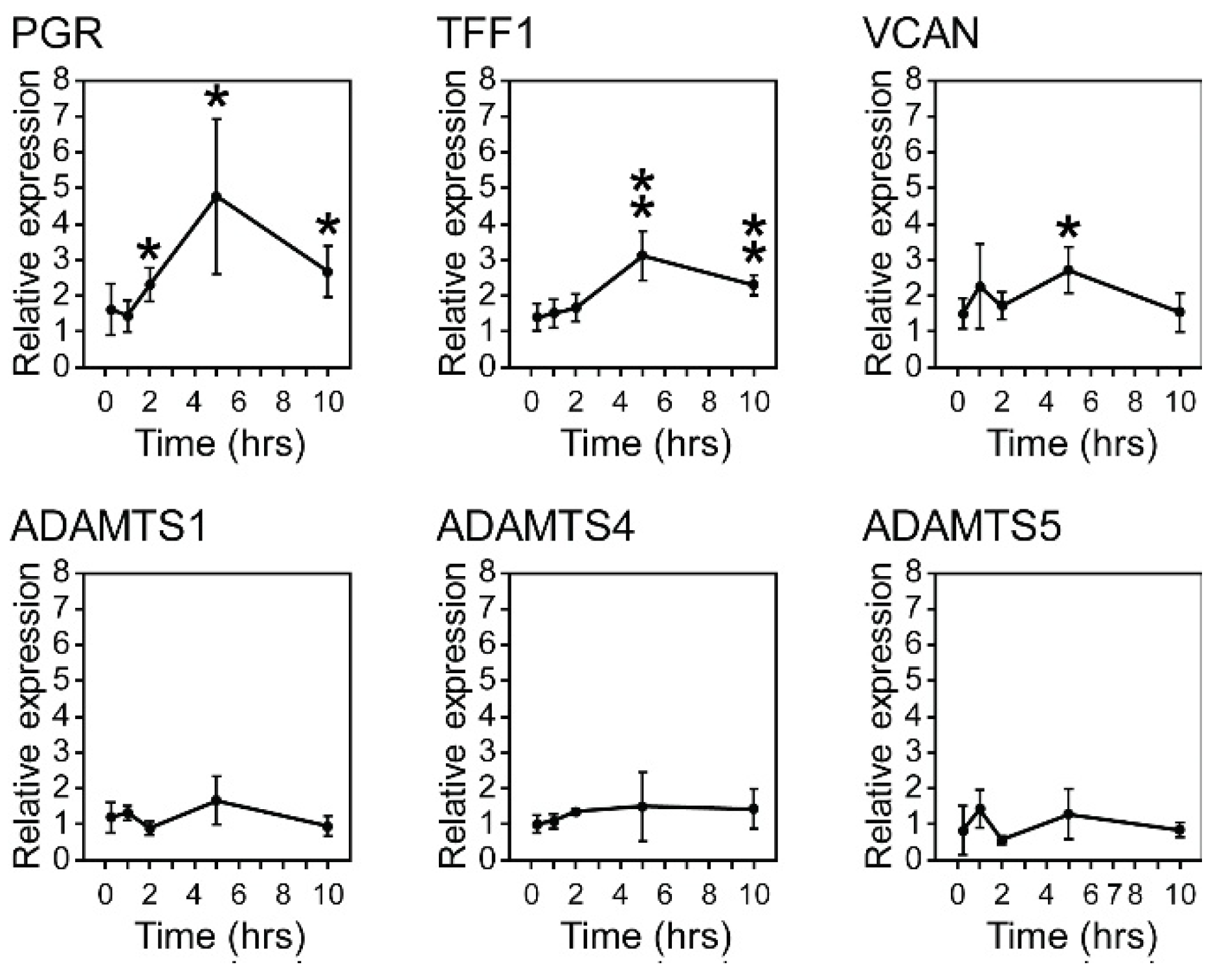 Cancers 17 01435 g002
