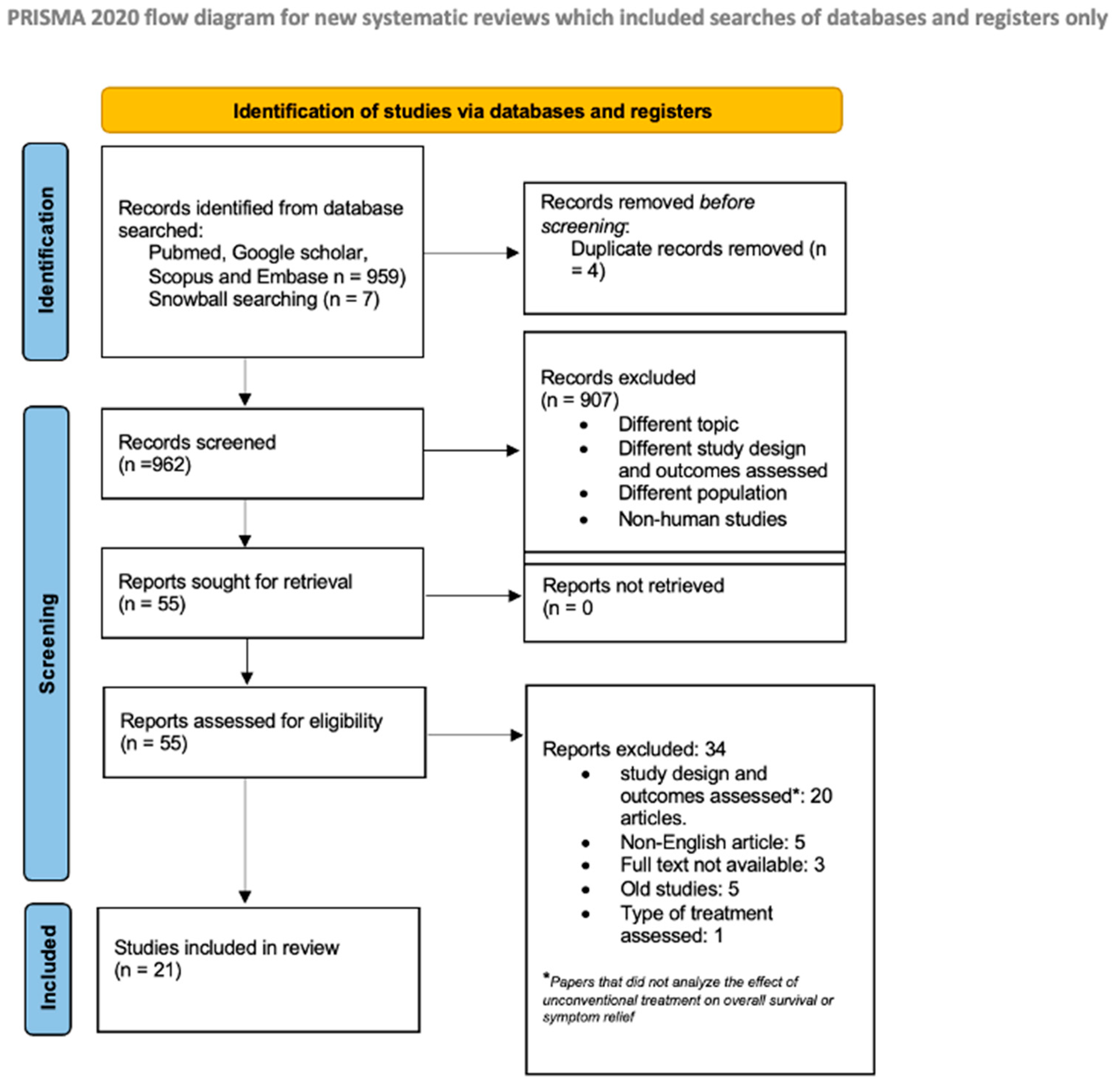 Cancers 17 01437 g001
