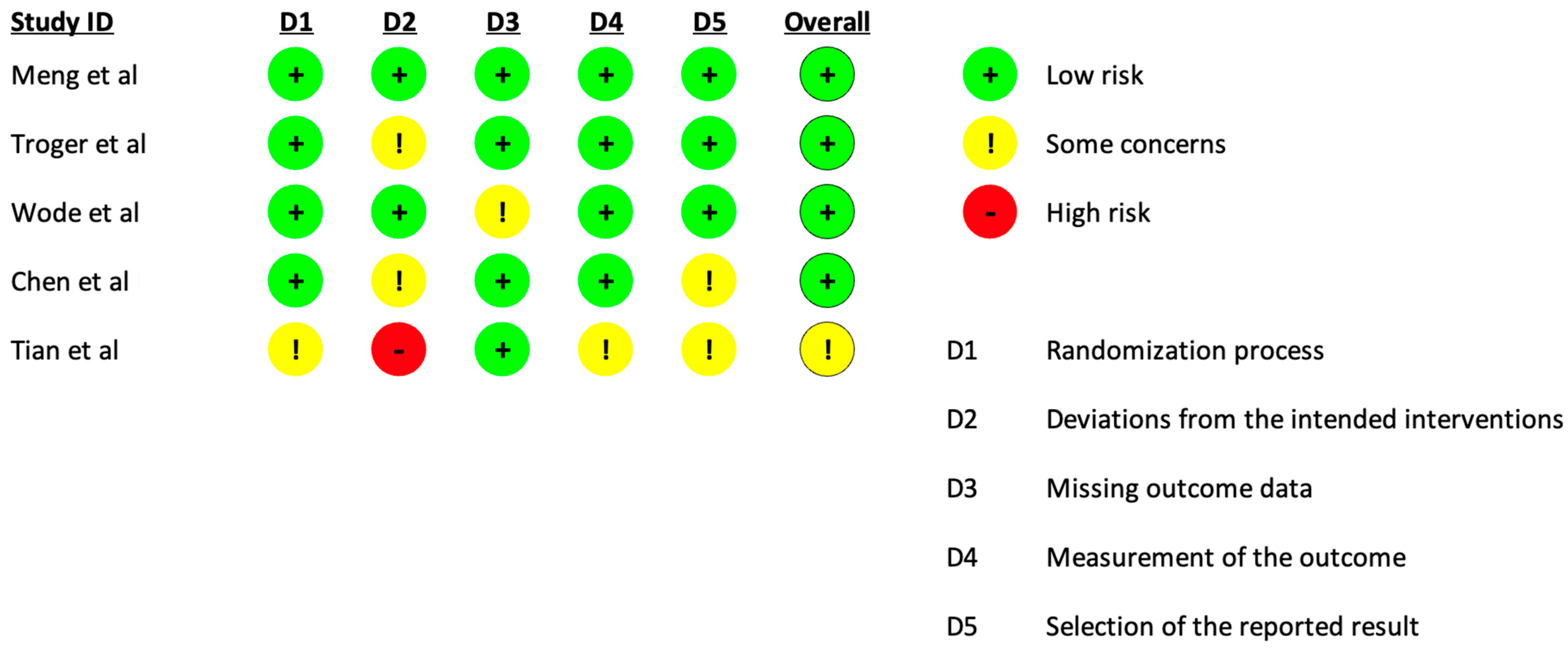 Cancers 17 01437 g002