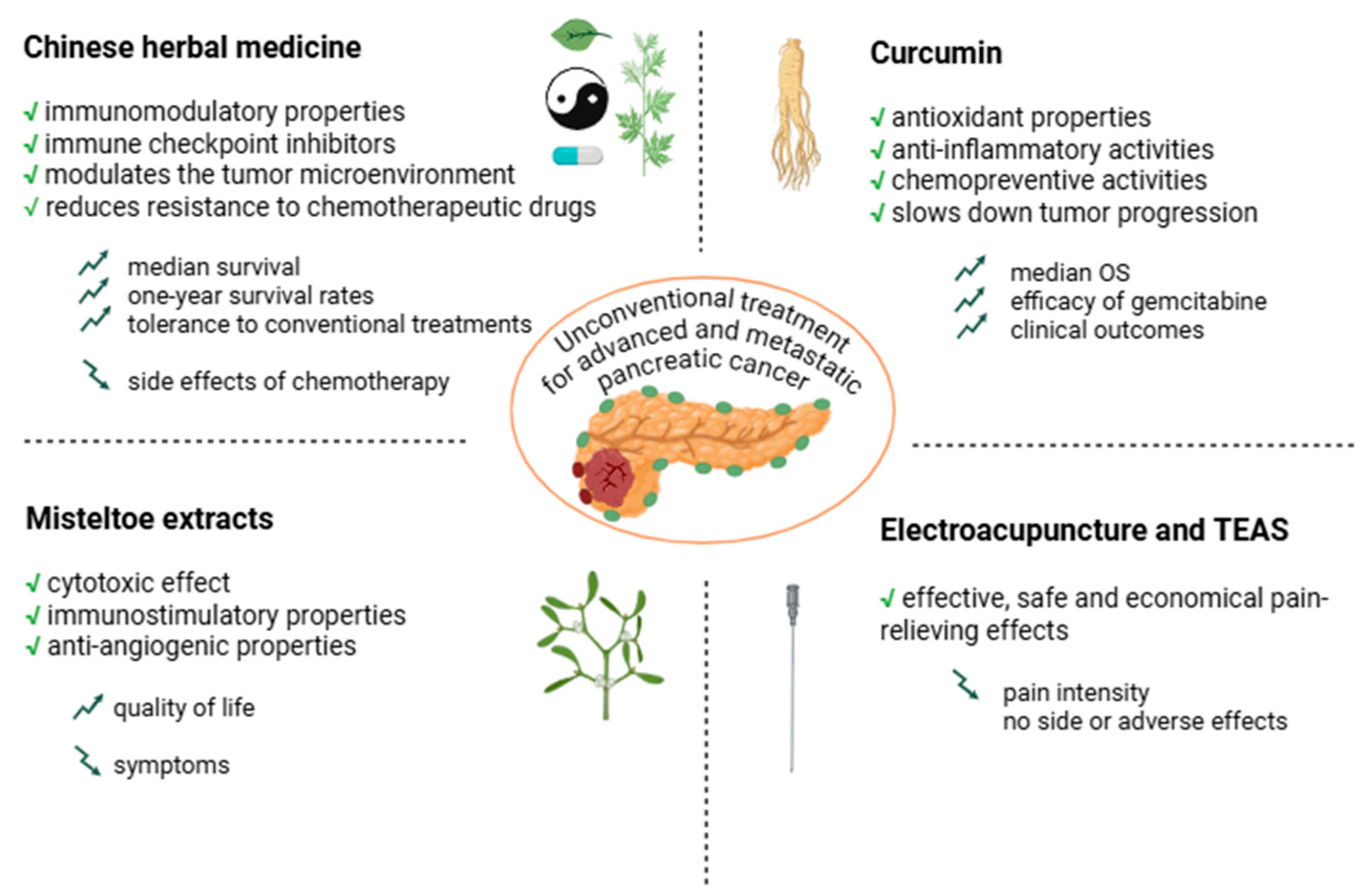 Cancers 17 01437 g003