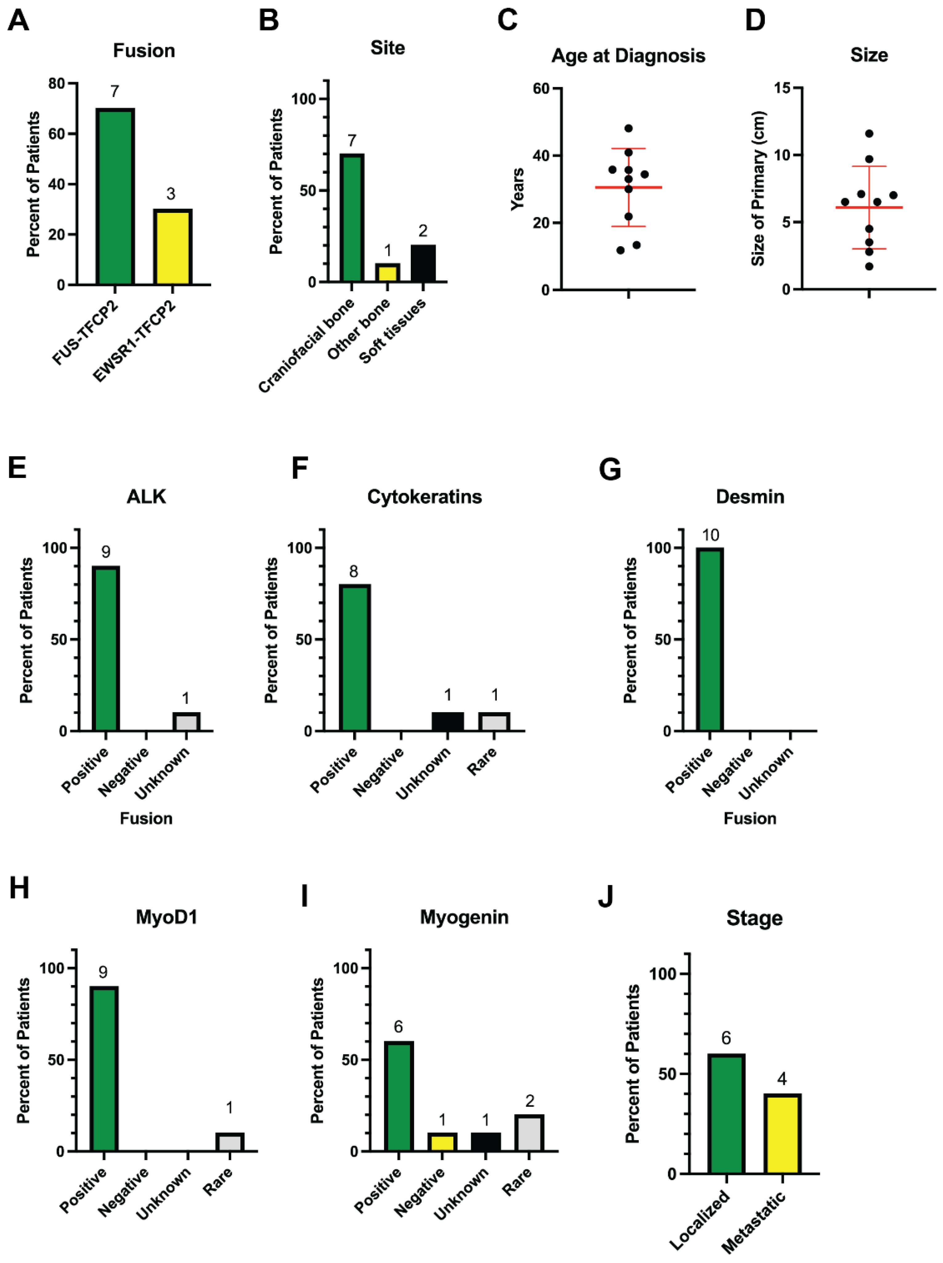 Cancers 17 01441 g002