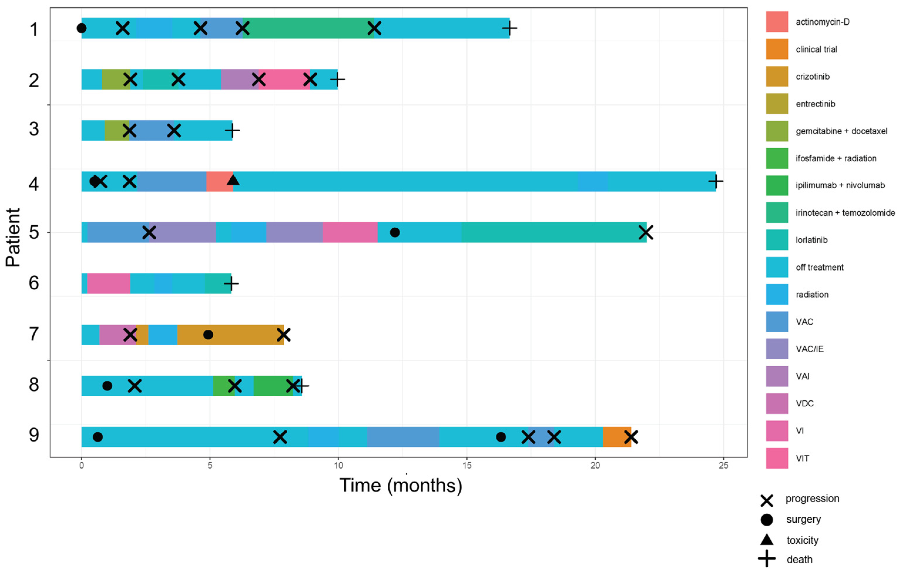 Cancers 17 01441 g004