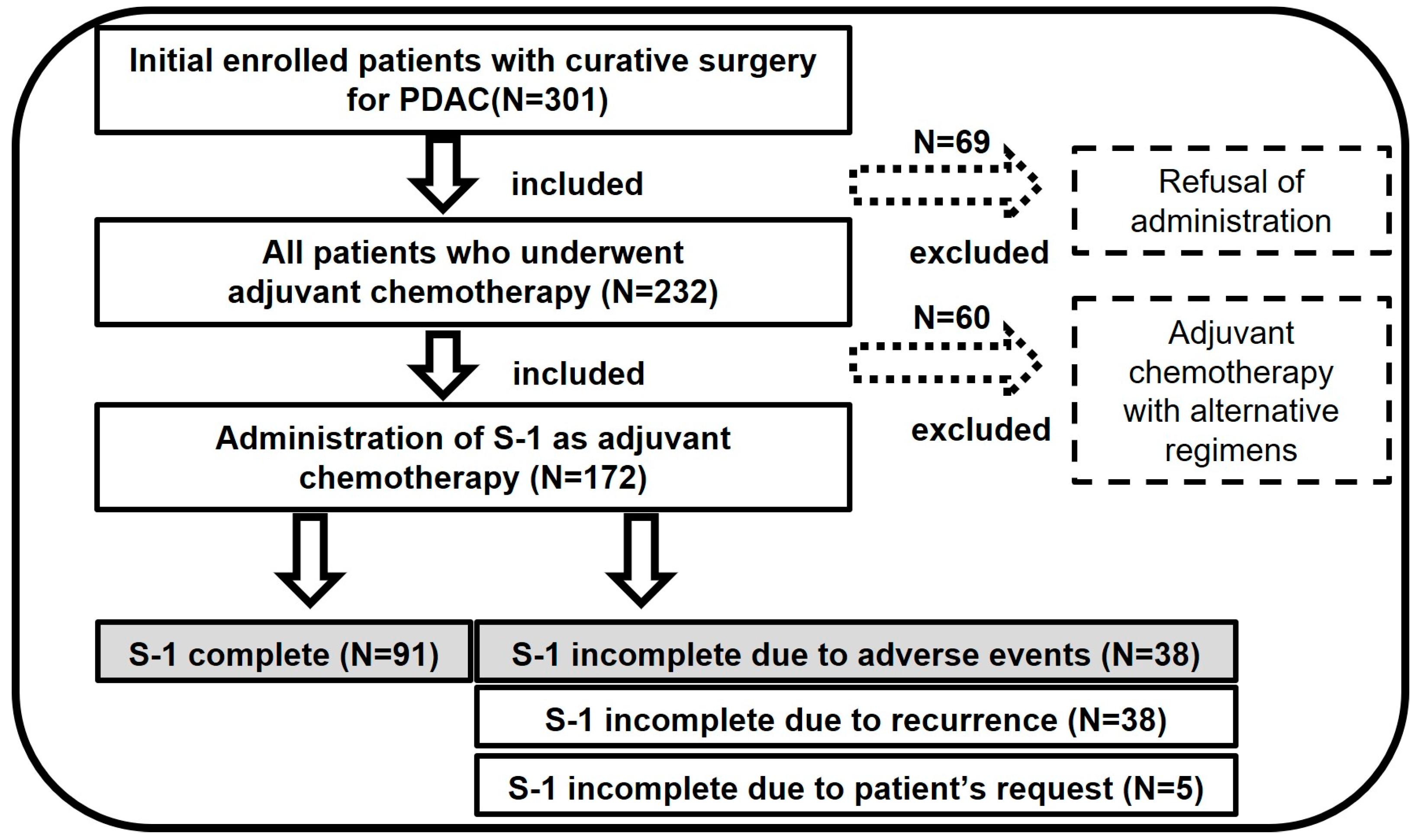 Cancers 17 01448 g001