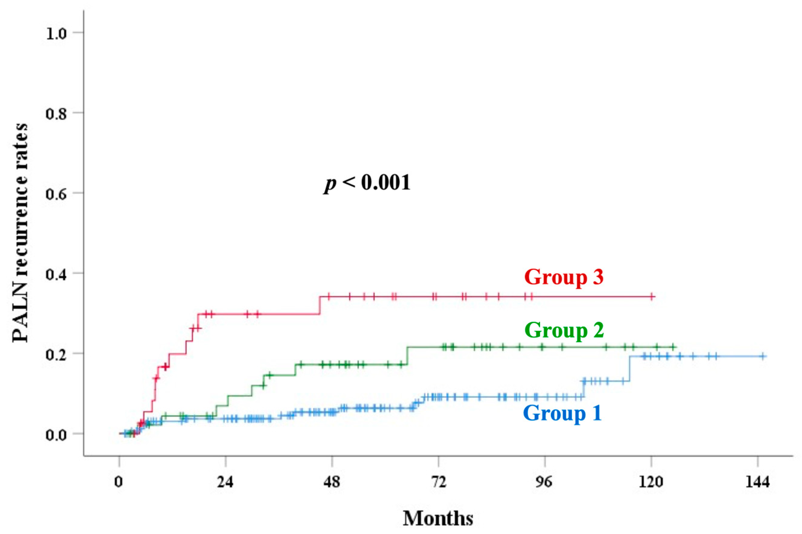 Cancers 17 01449 g002 Cancers 17 01449 g002