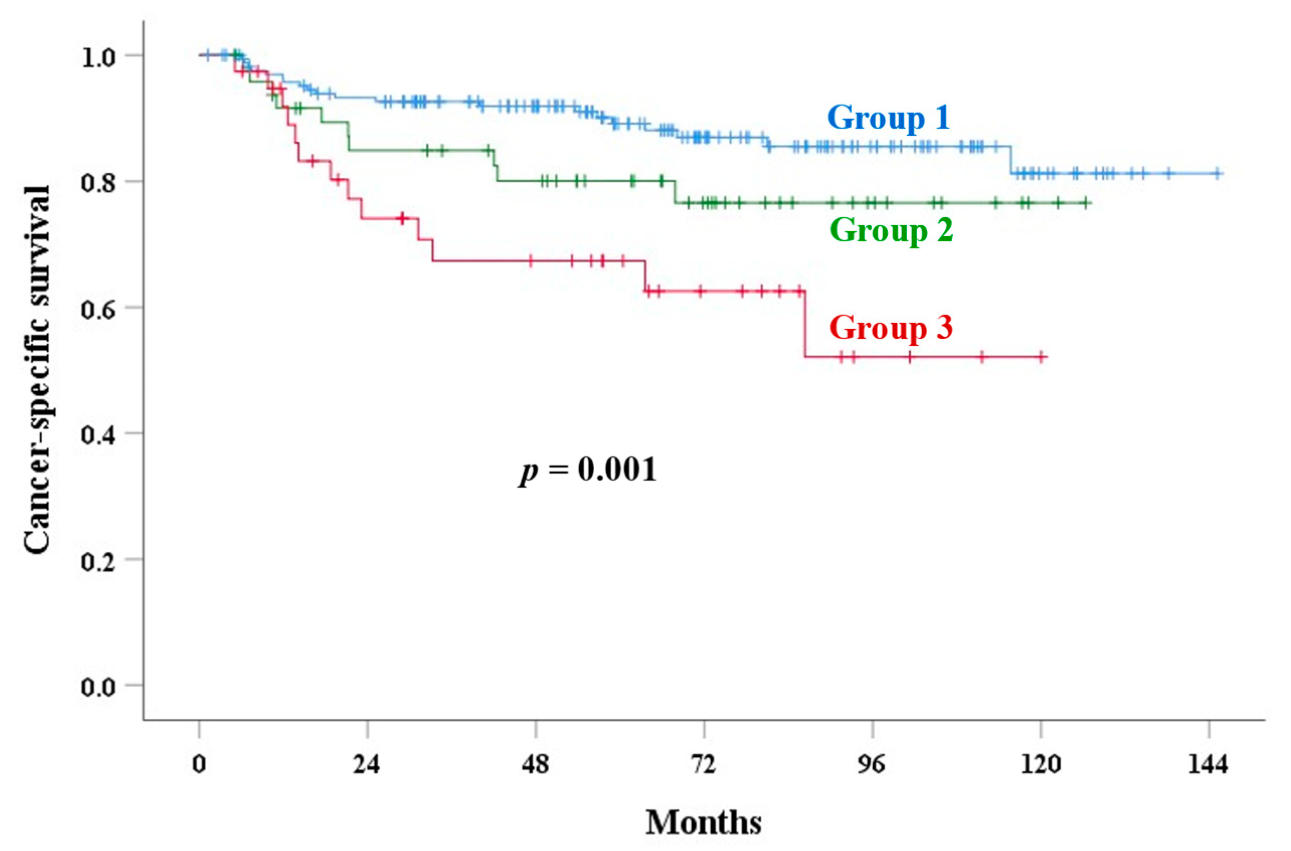 Cancers 17 01449 g003 Cancers 17 01449 g003