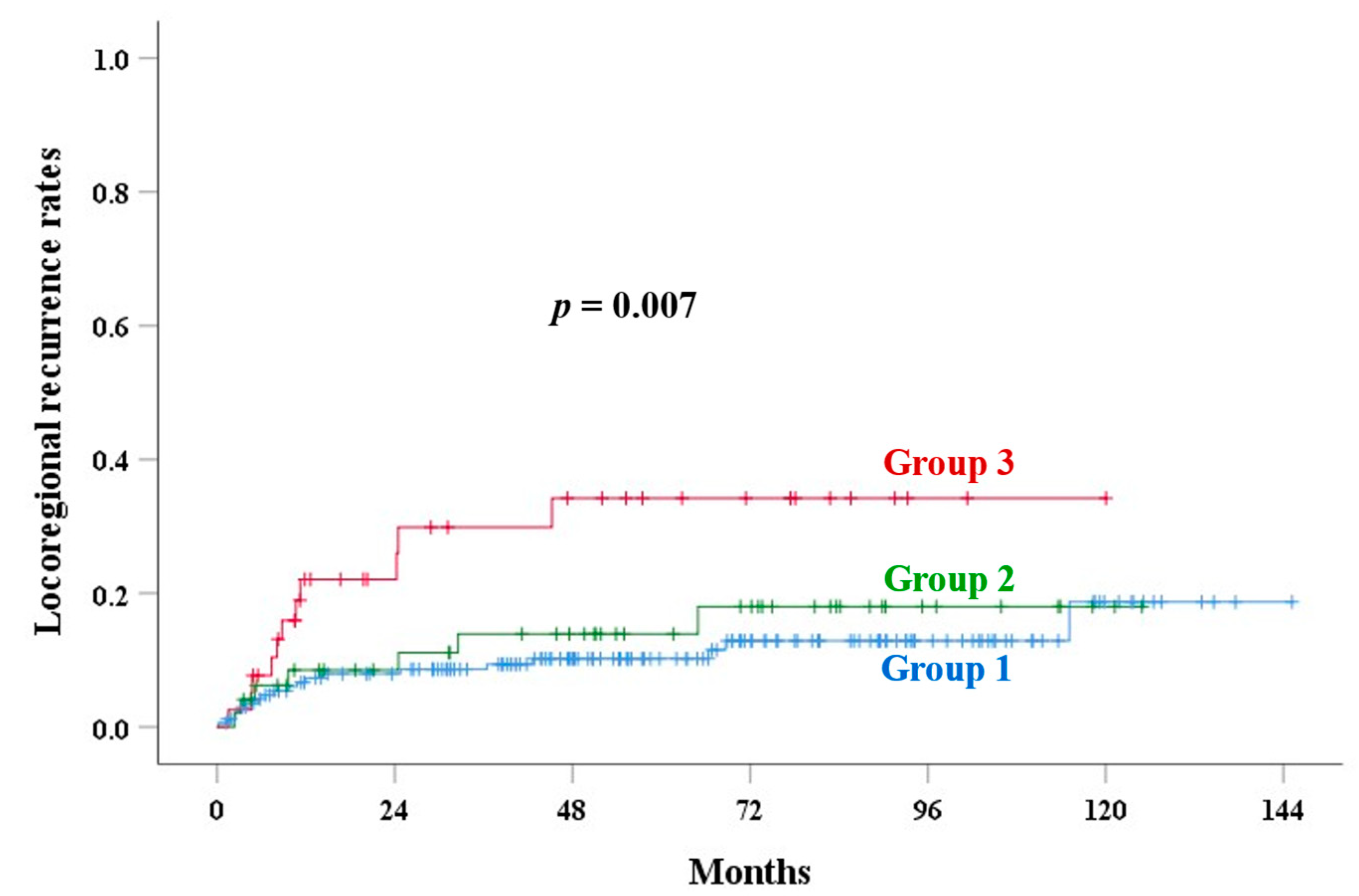 Cancers 17 01449 g004 Cancers 17 01449 g004