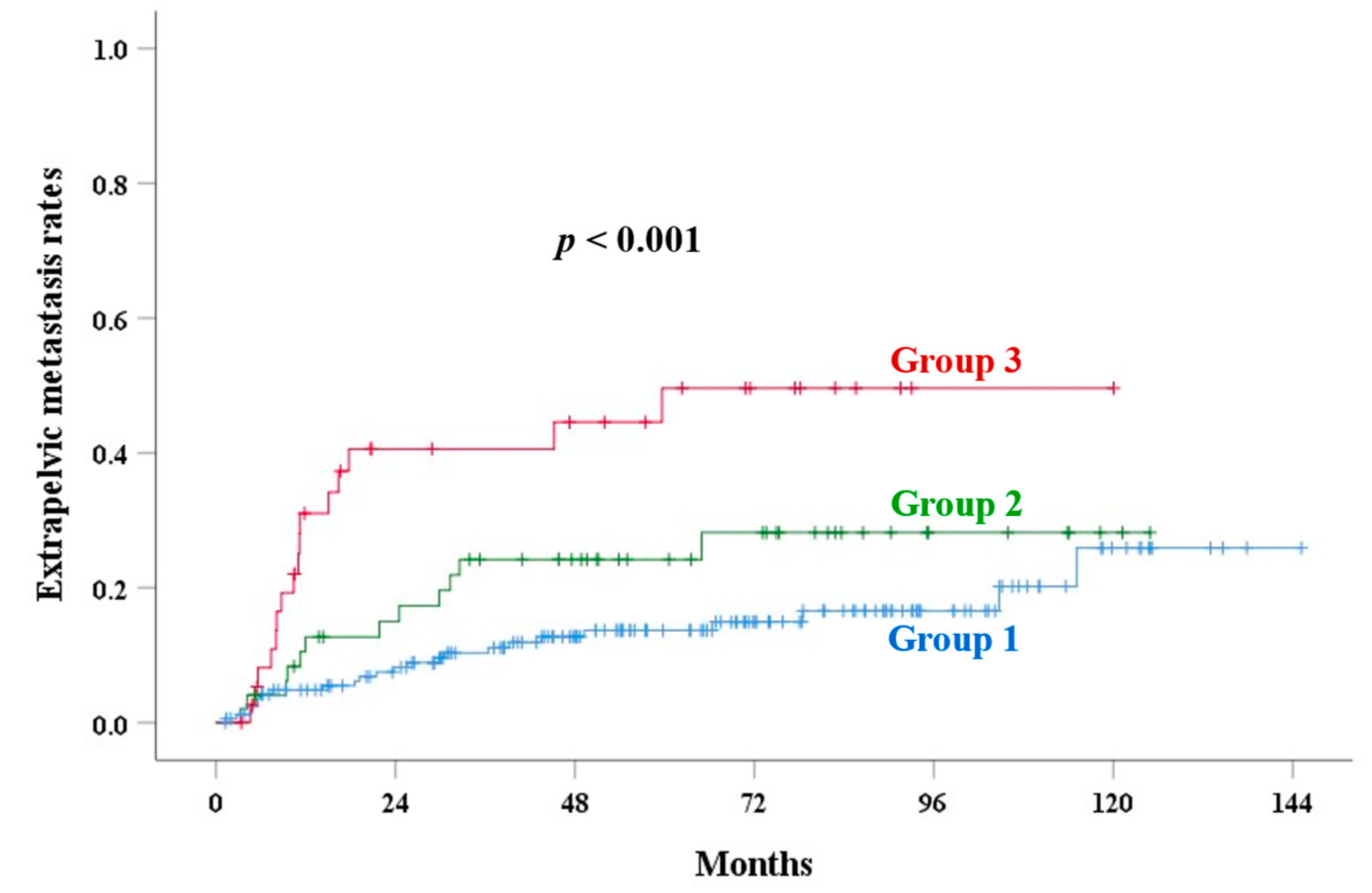 Cancers 17 01449 g005 Cancers 17 01449 g005