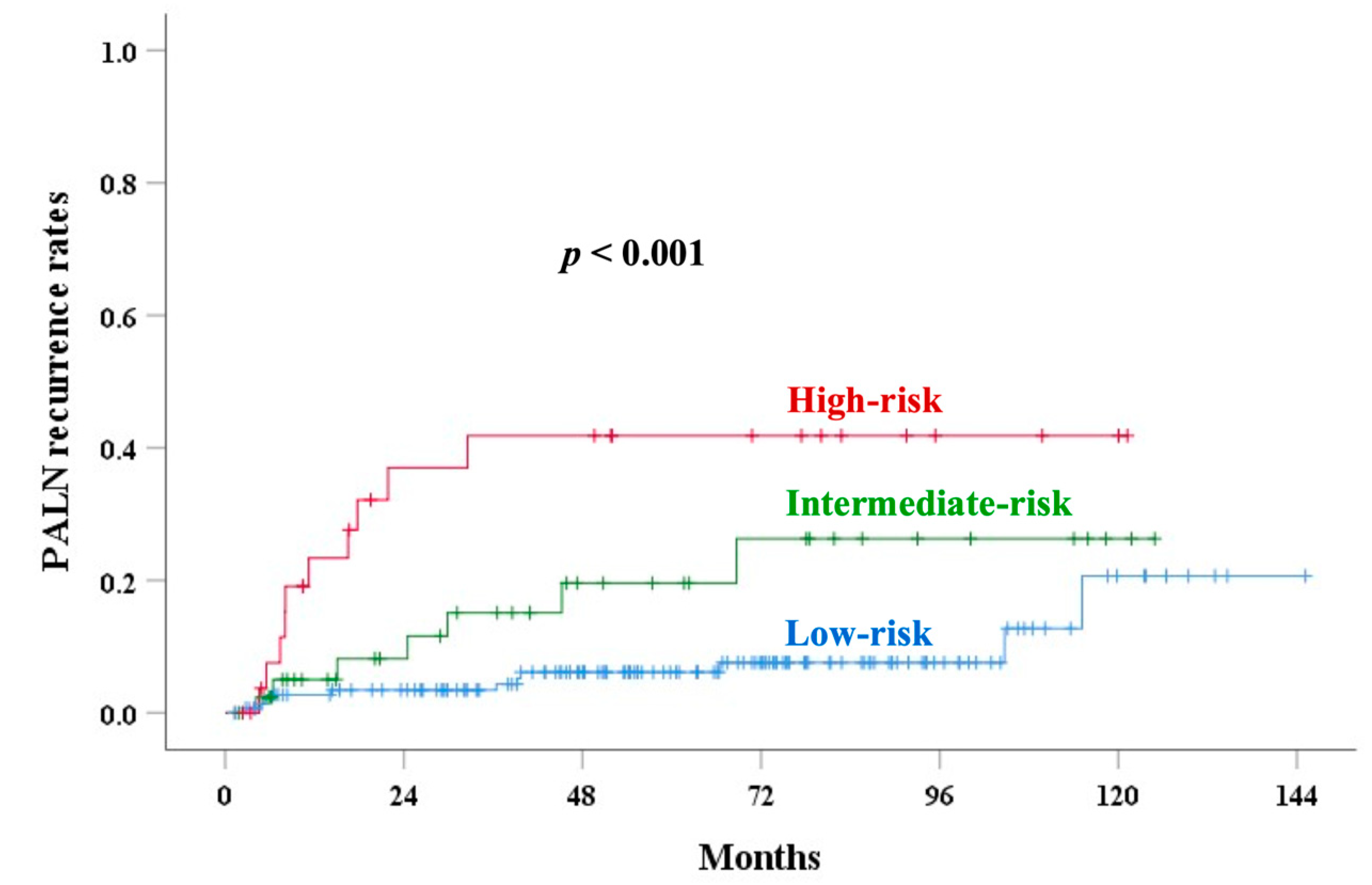 Cancers 17 01449 g006 Cancers 17 01449 g006