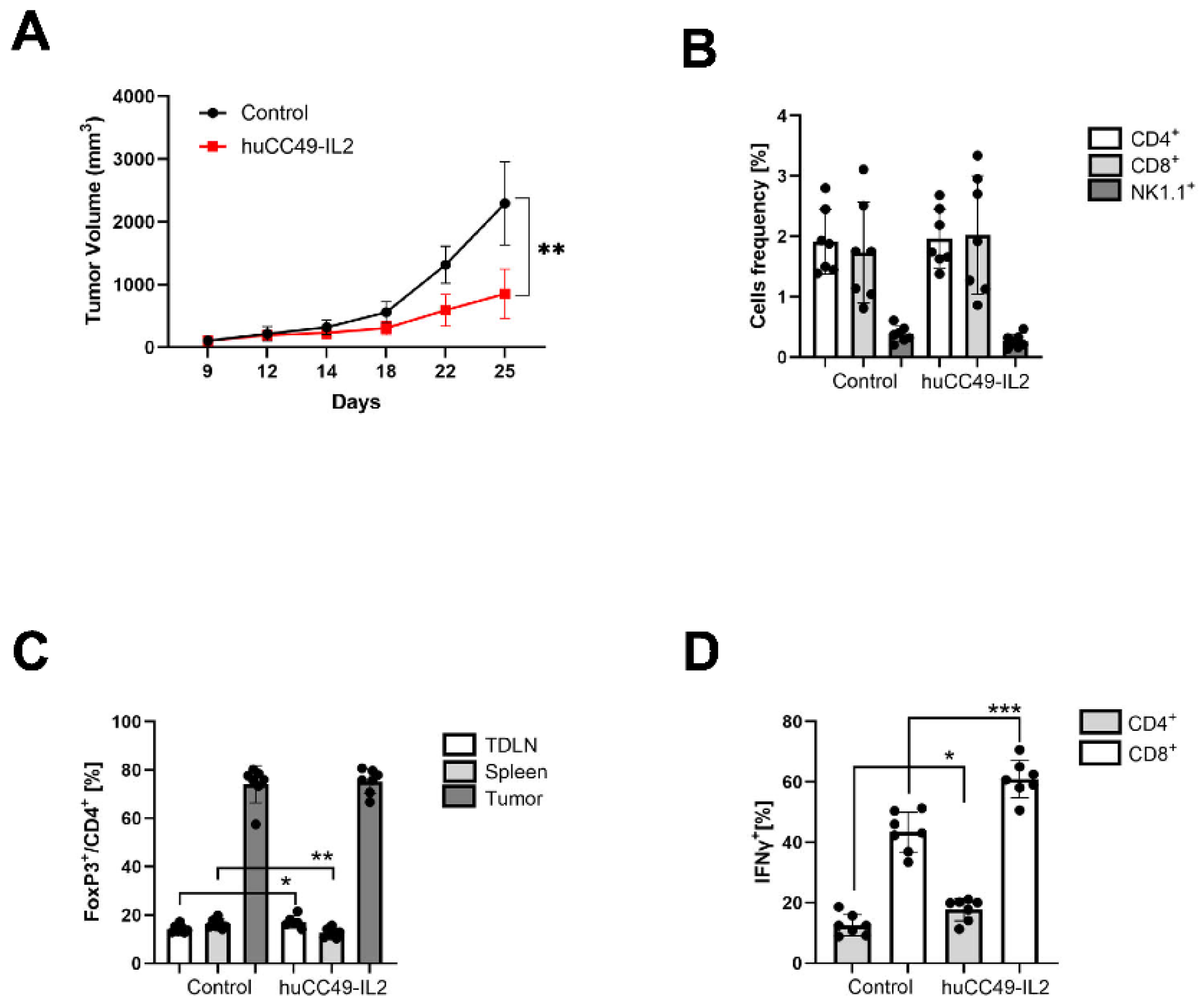 Cancers 17 01453 g003