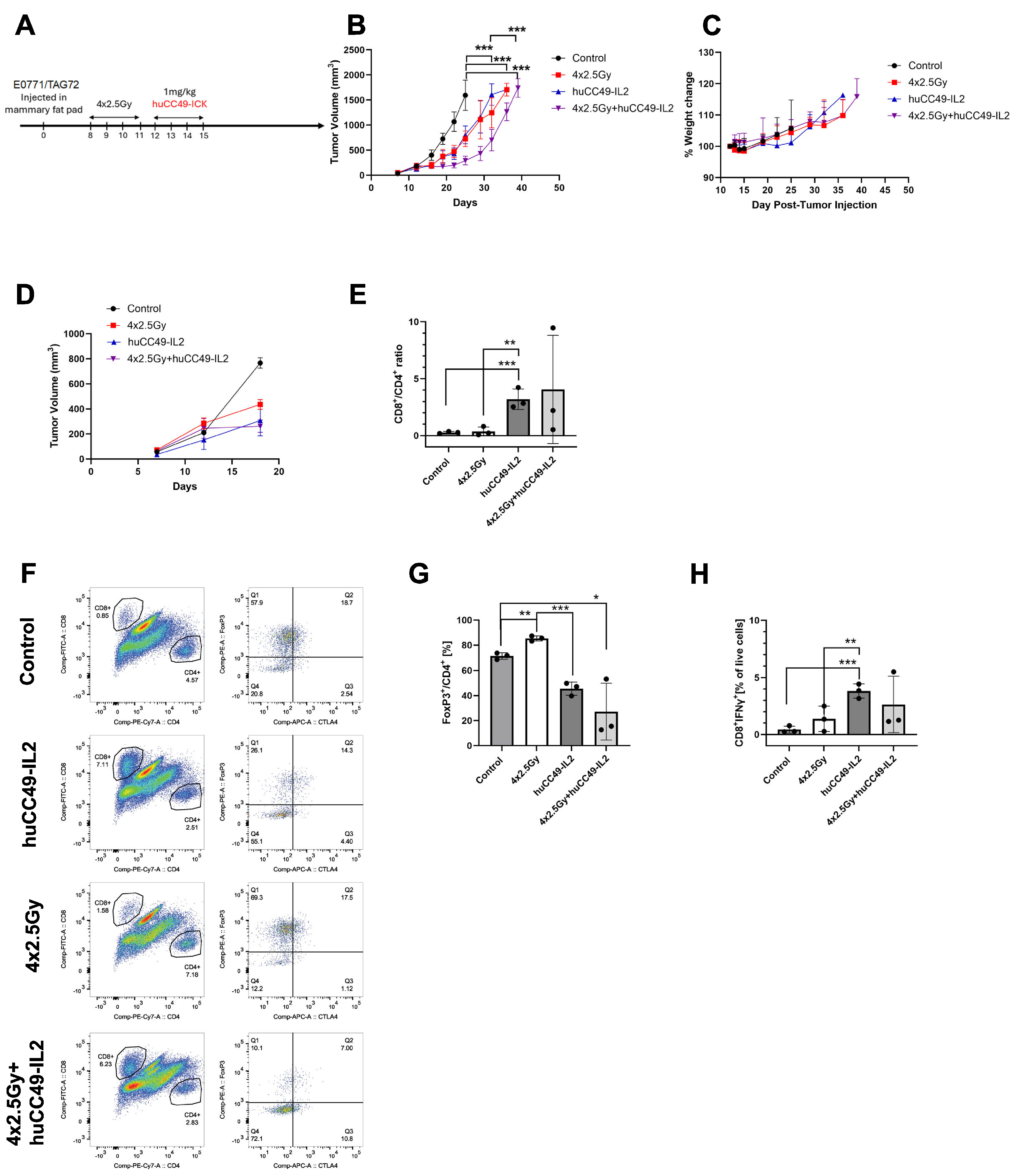 Cancers 17 01453 g004