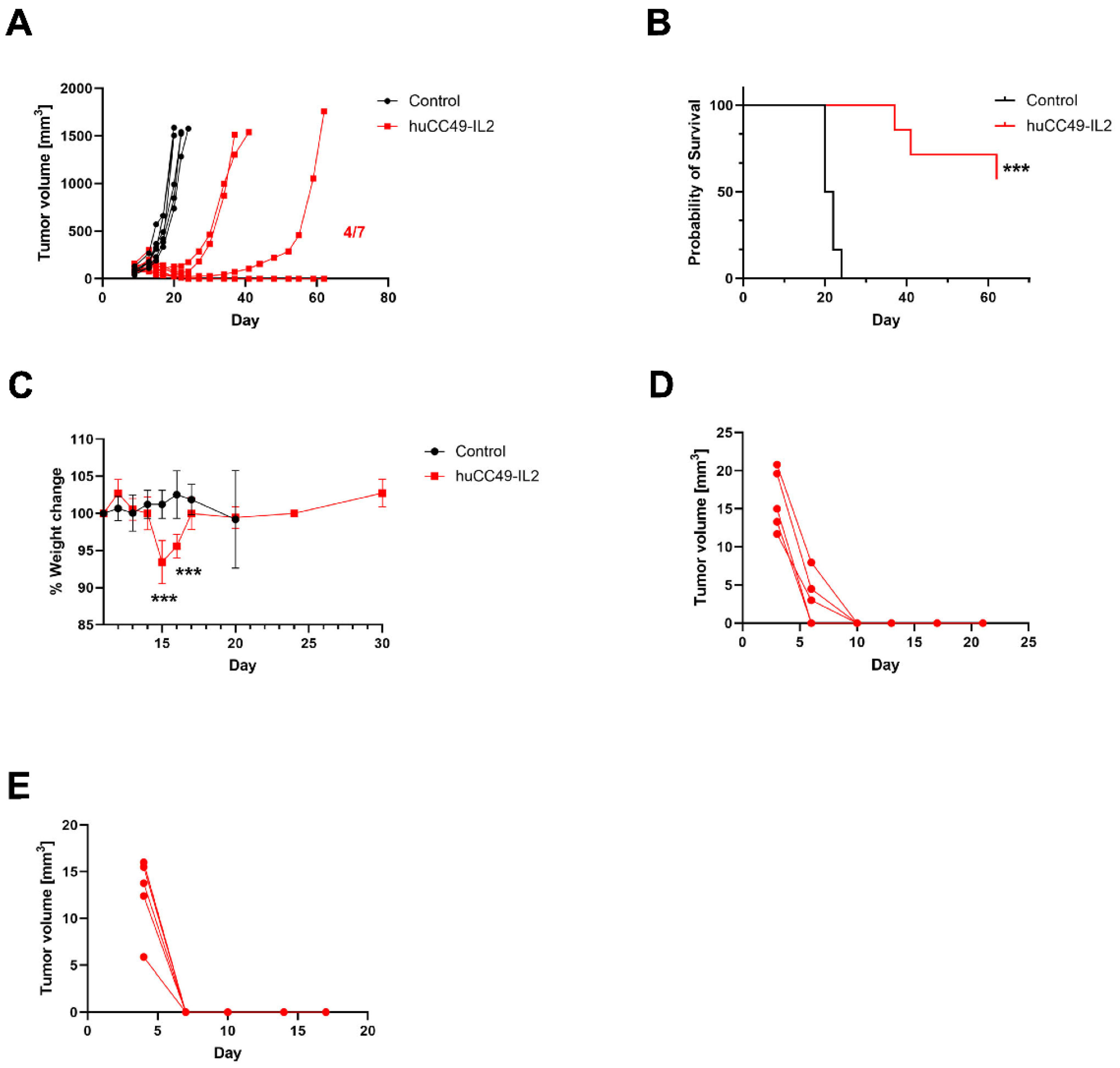 Cancers 17 01453 g005