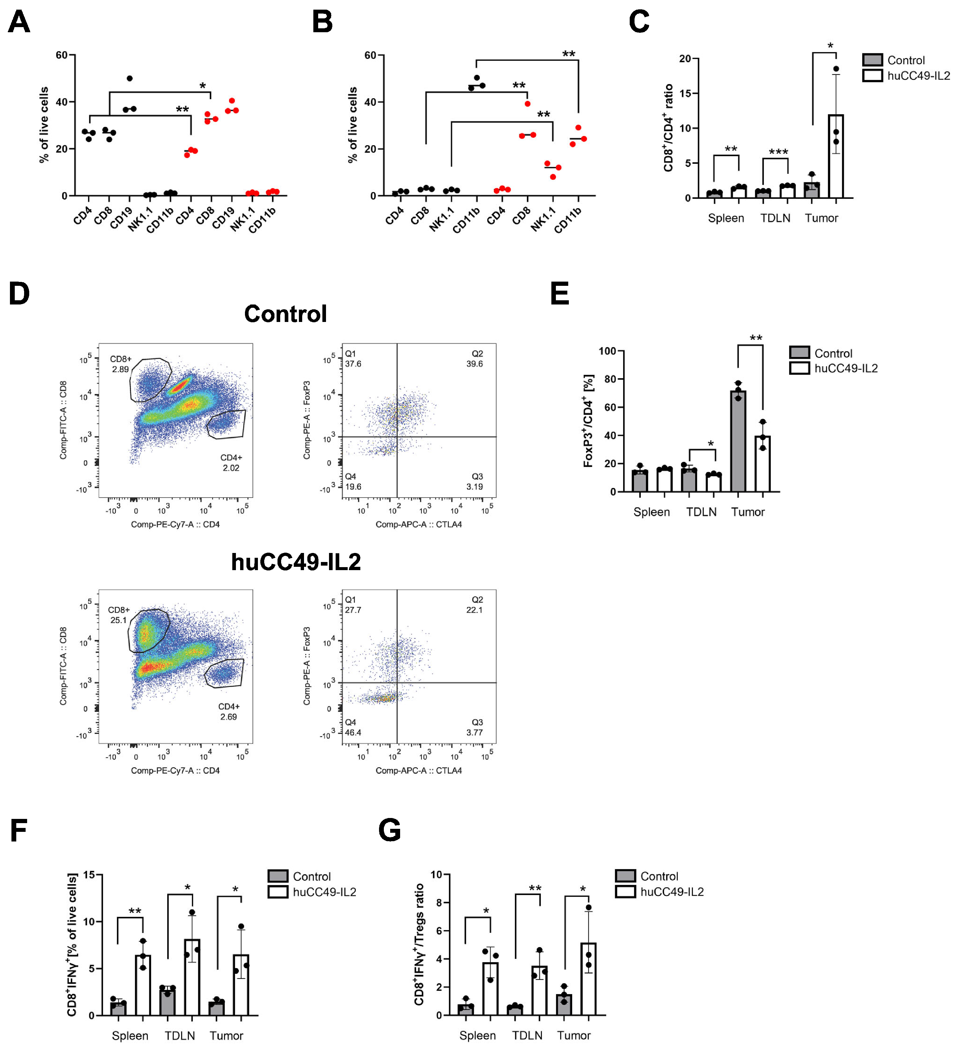 Cancers 17 01453 g006