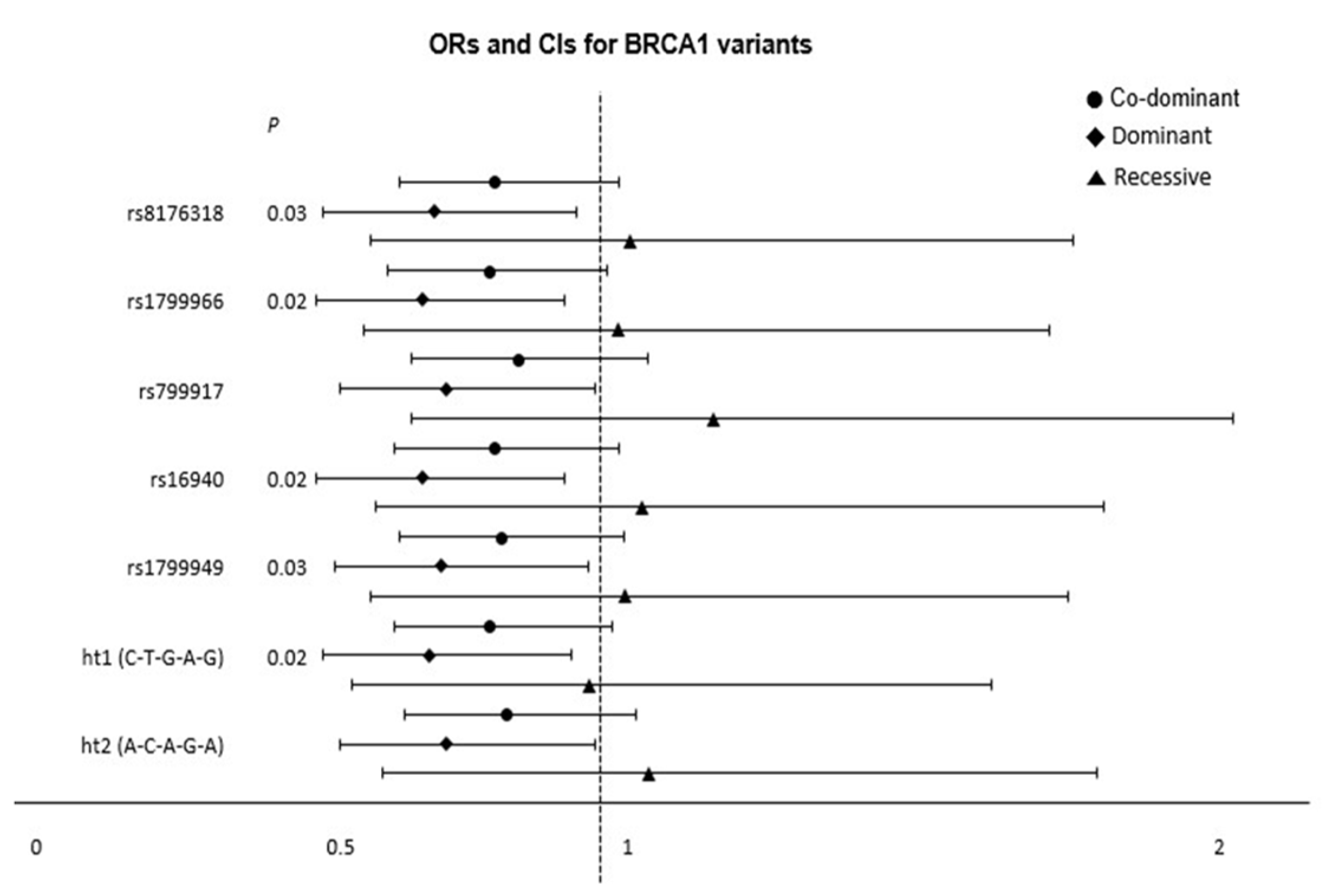 Cancers 17 01456 g003