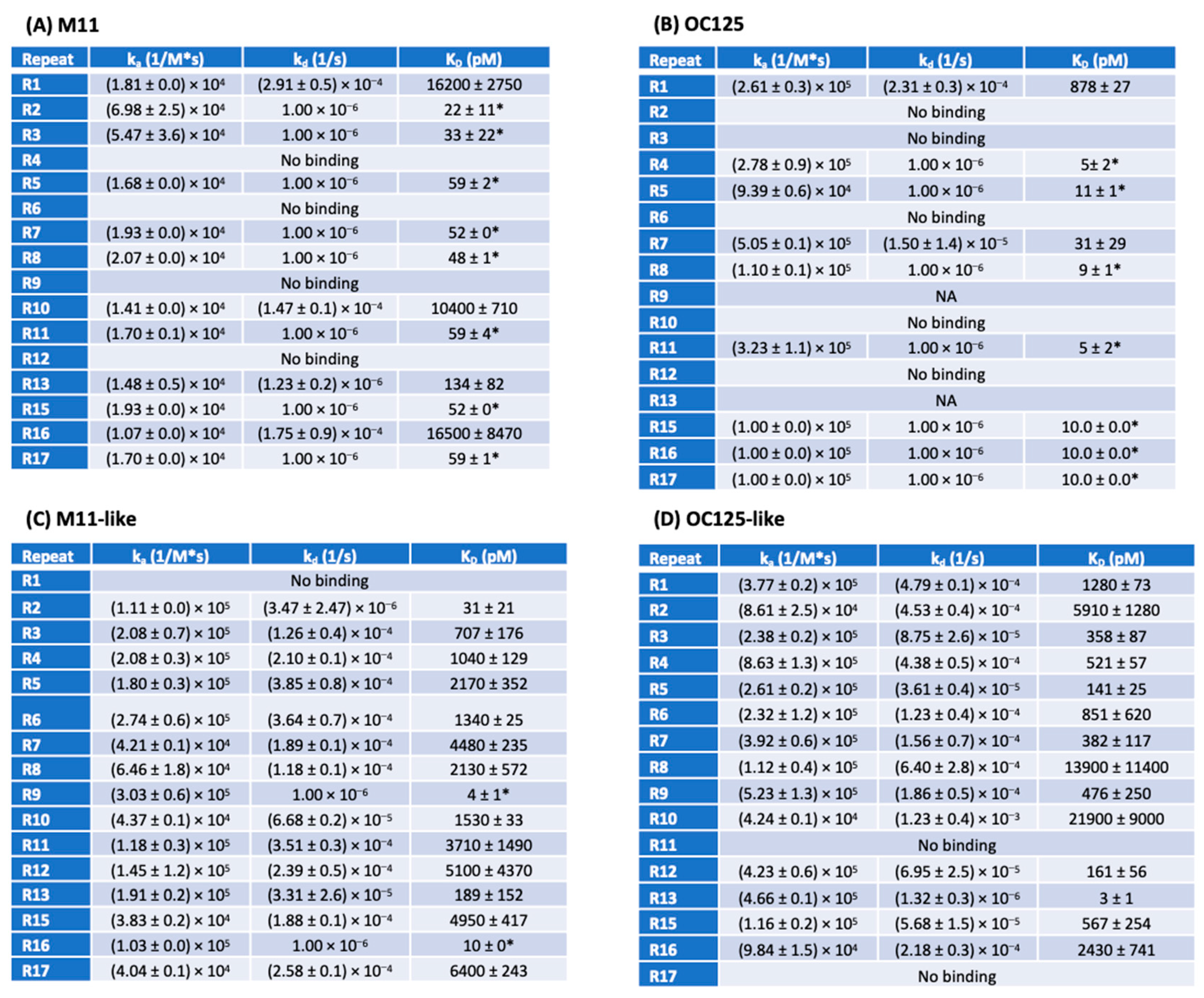 Cancers 17 01458 g003