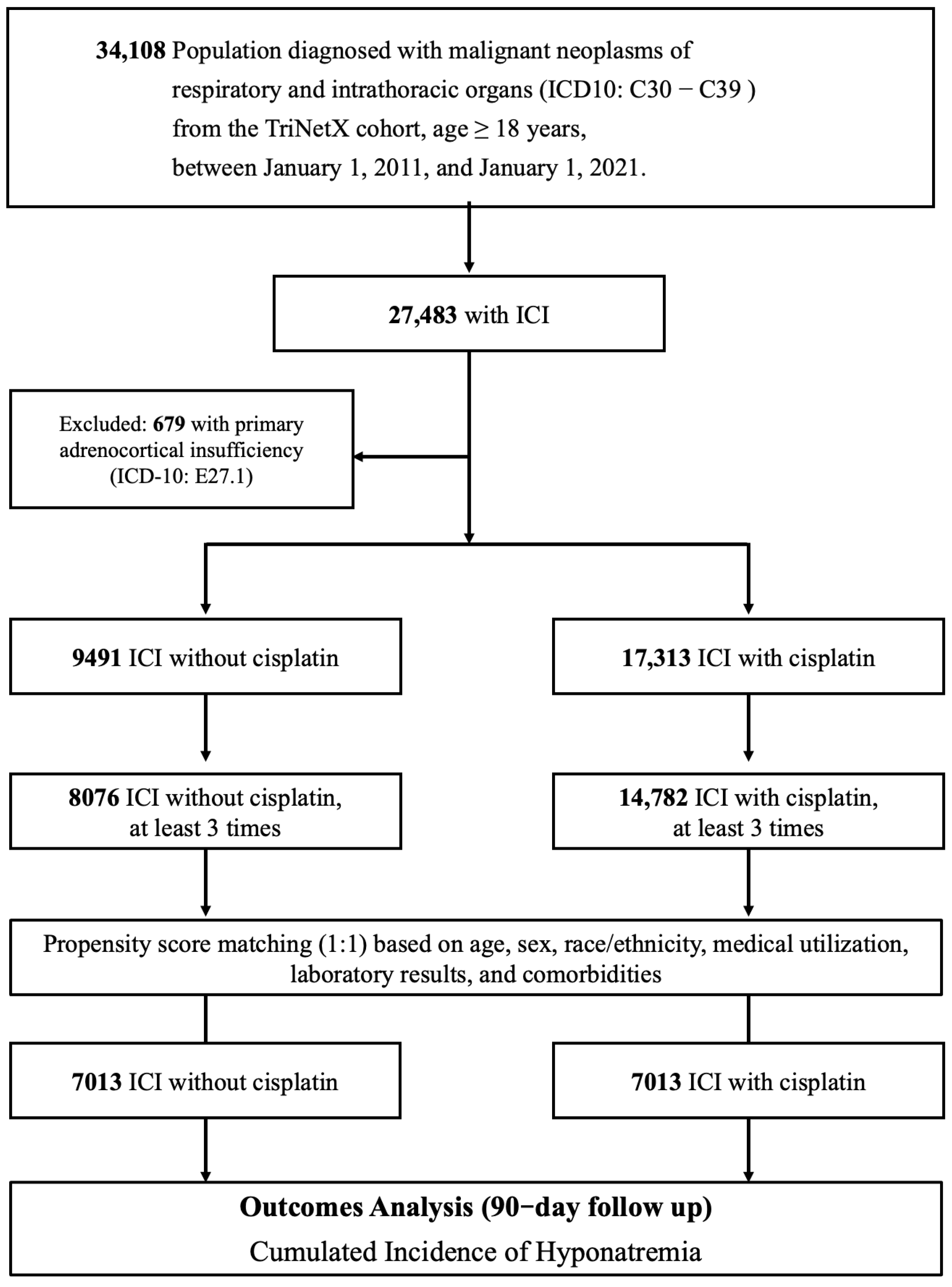 Cancers 17 01459 g001