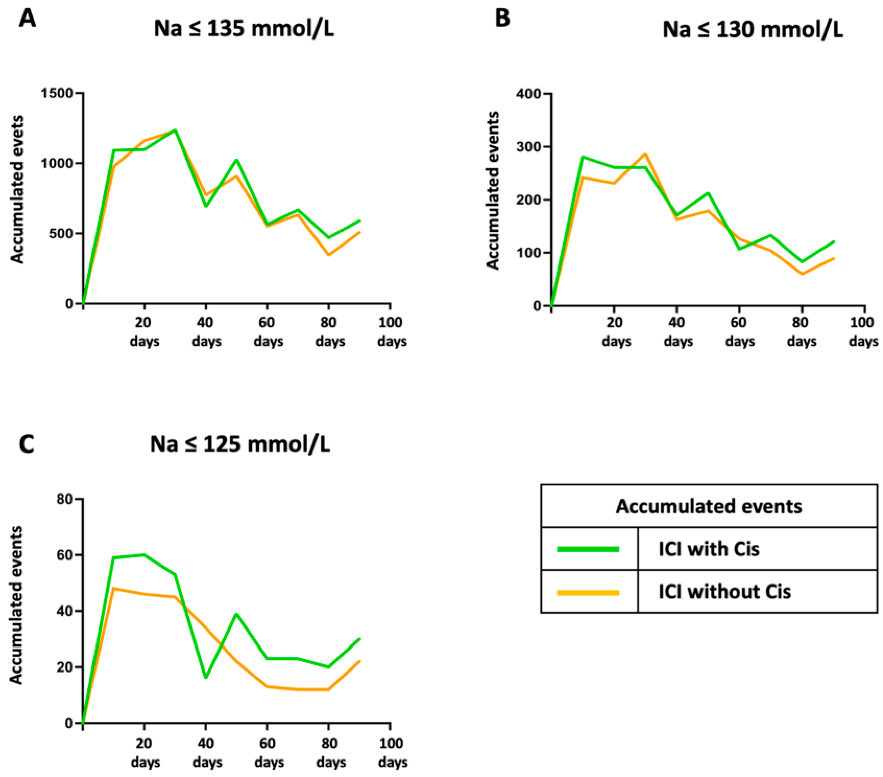 Cancers 17 01459 g003