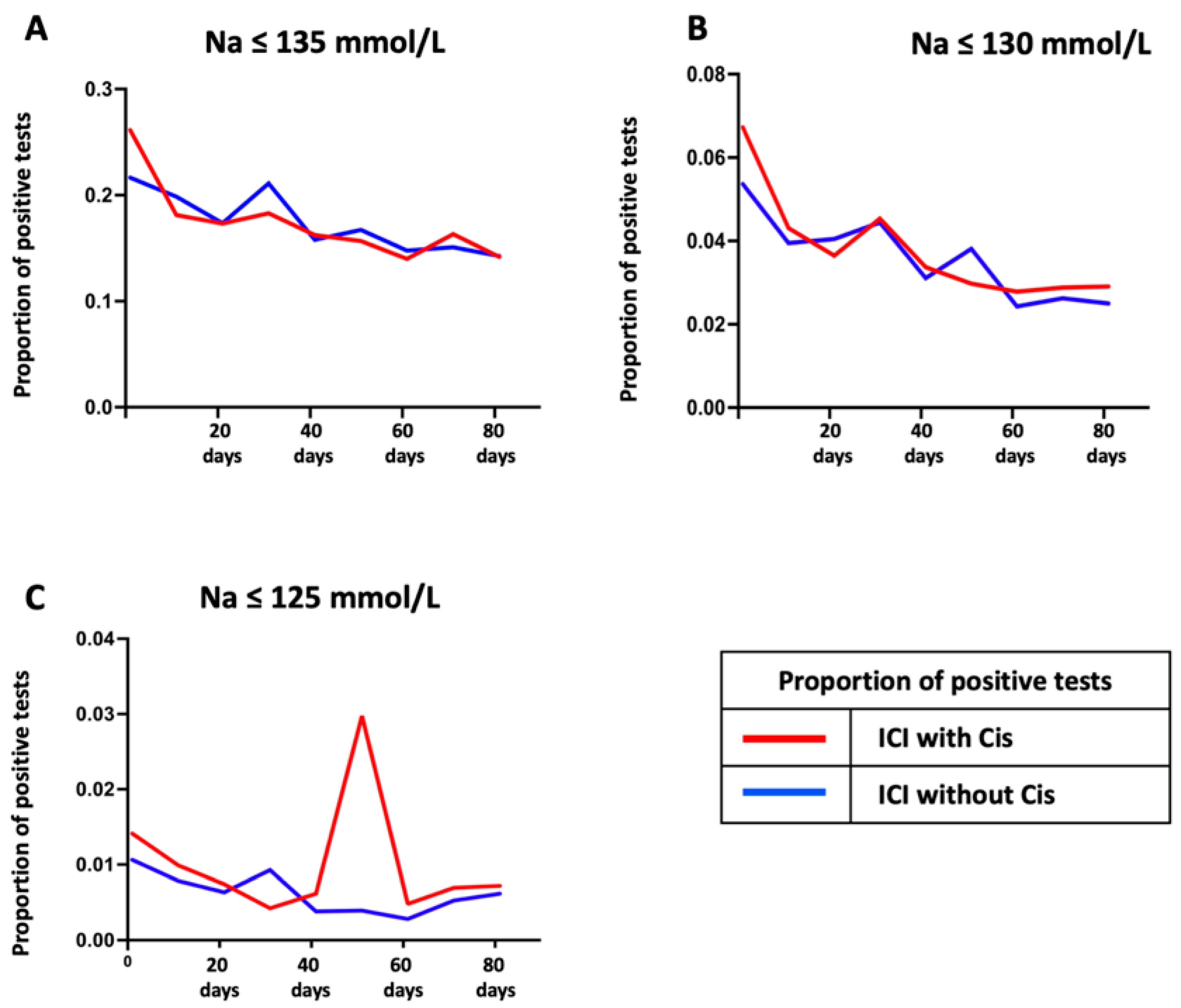 Cancers 17 01459 g004