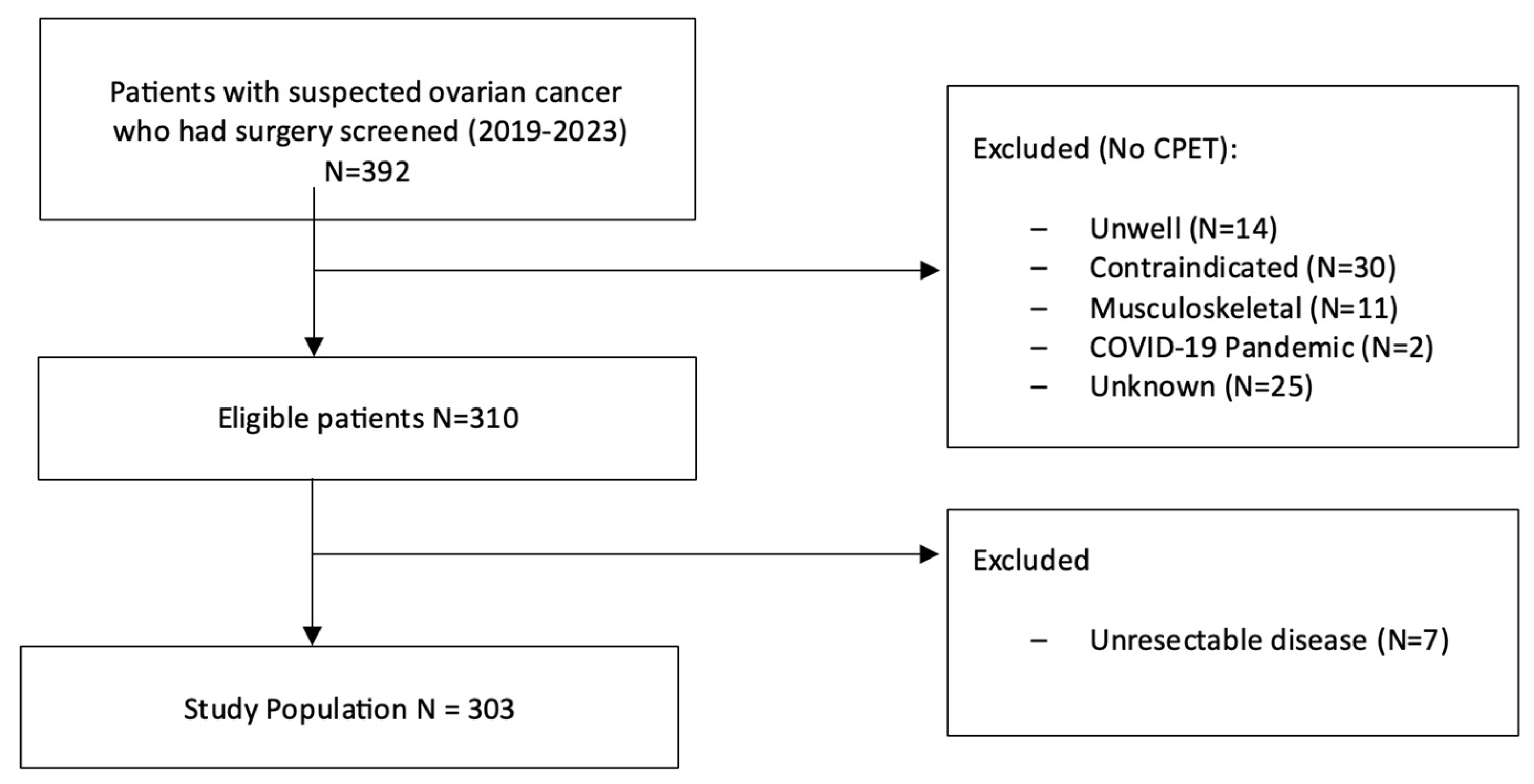 Cancers 17 01460 g001