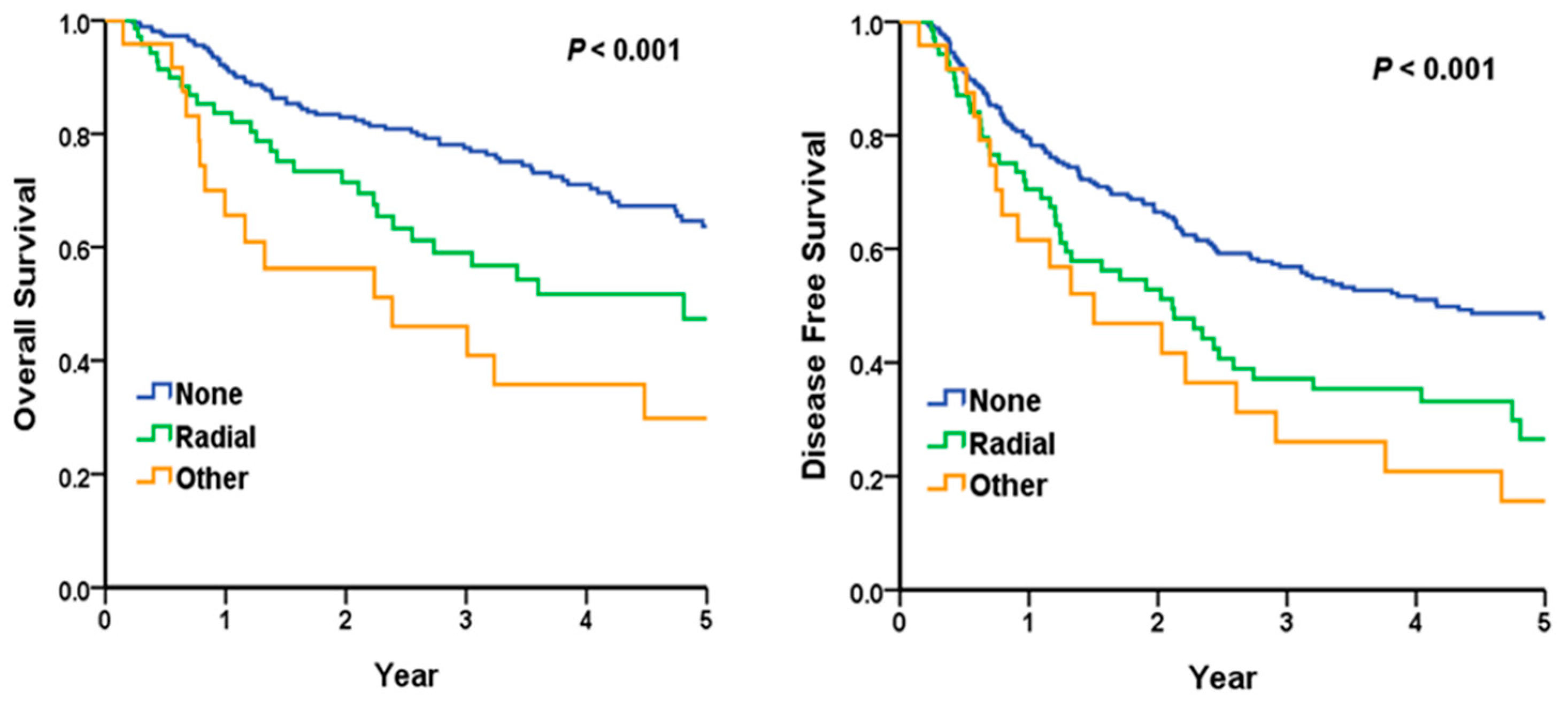 Cancers 17 01463 g001