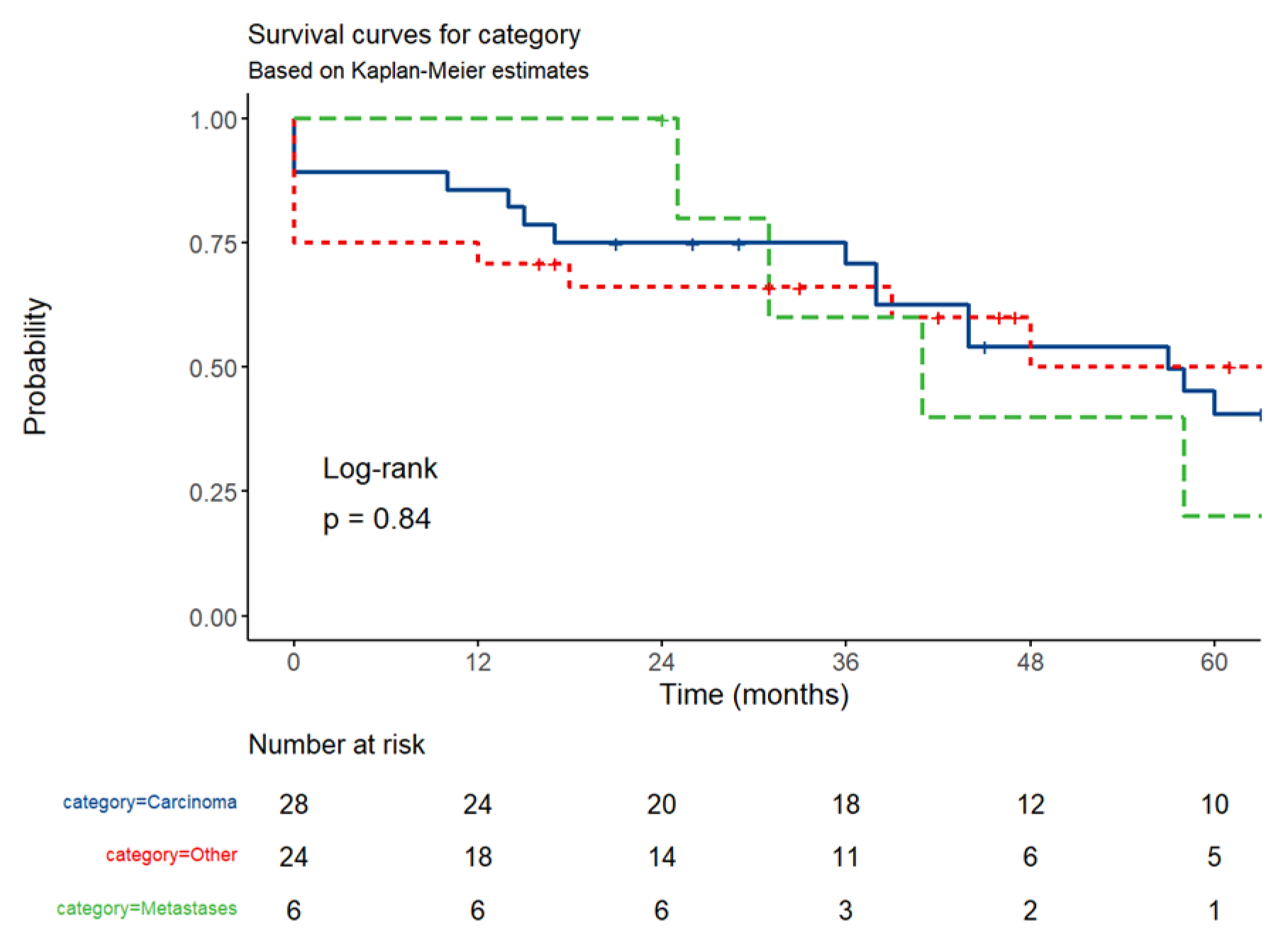 Cancers 17 01465 g021 Cancers 17 01465 g021