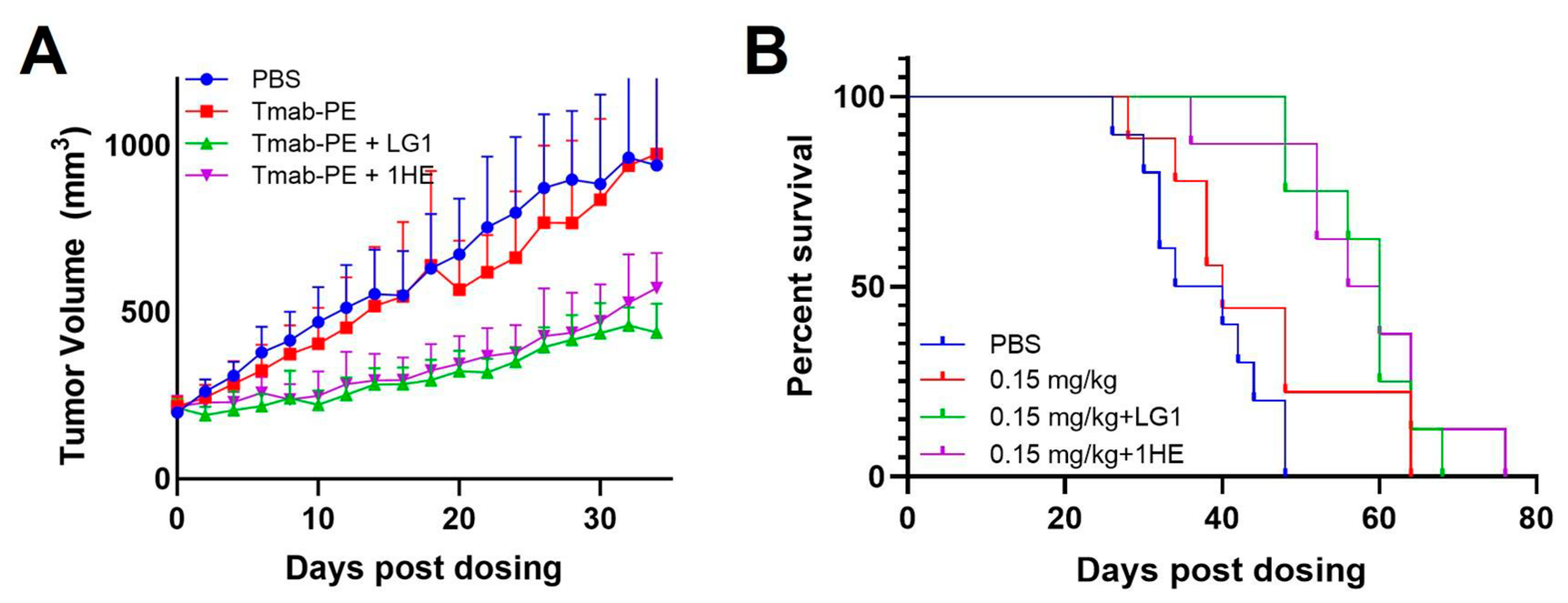 Cancers 17 01468 g007