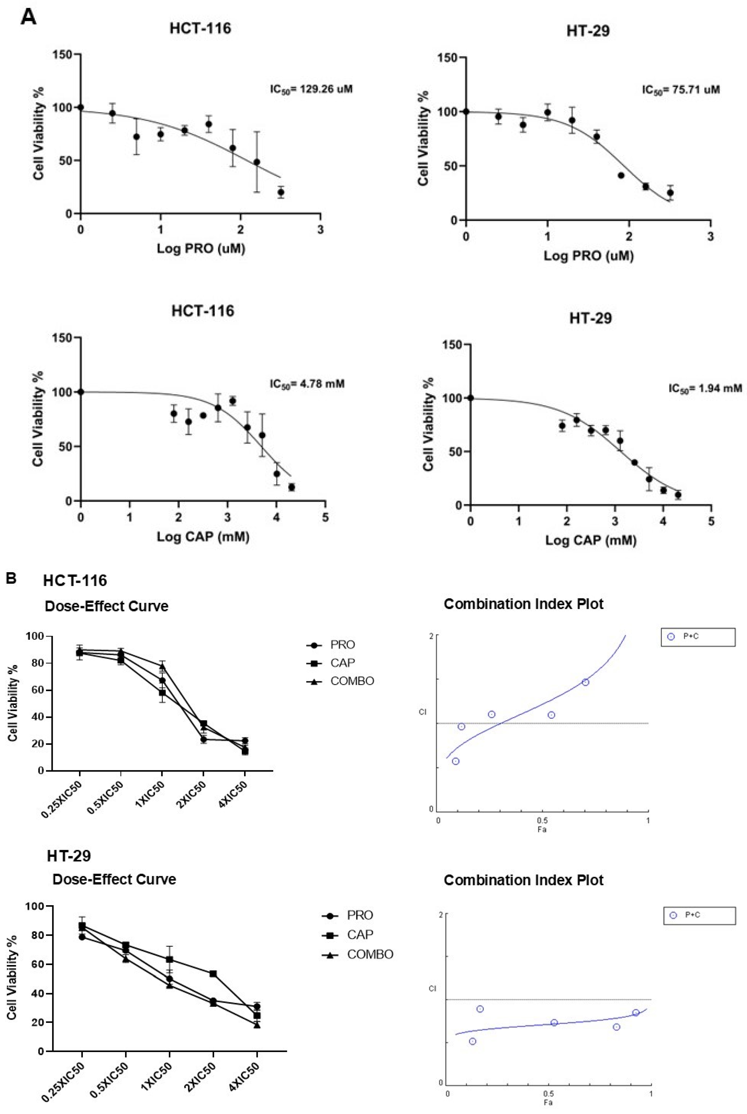 Cancers 17 01470 g001a Cancers 17 01470 g001a
