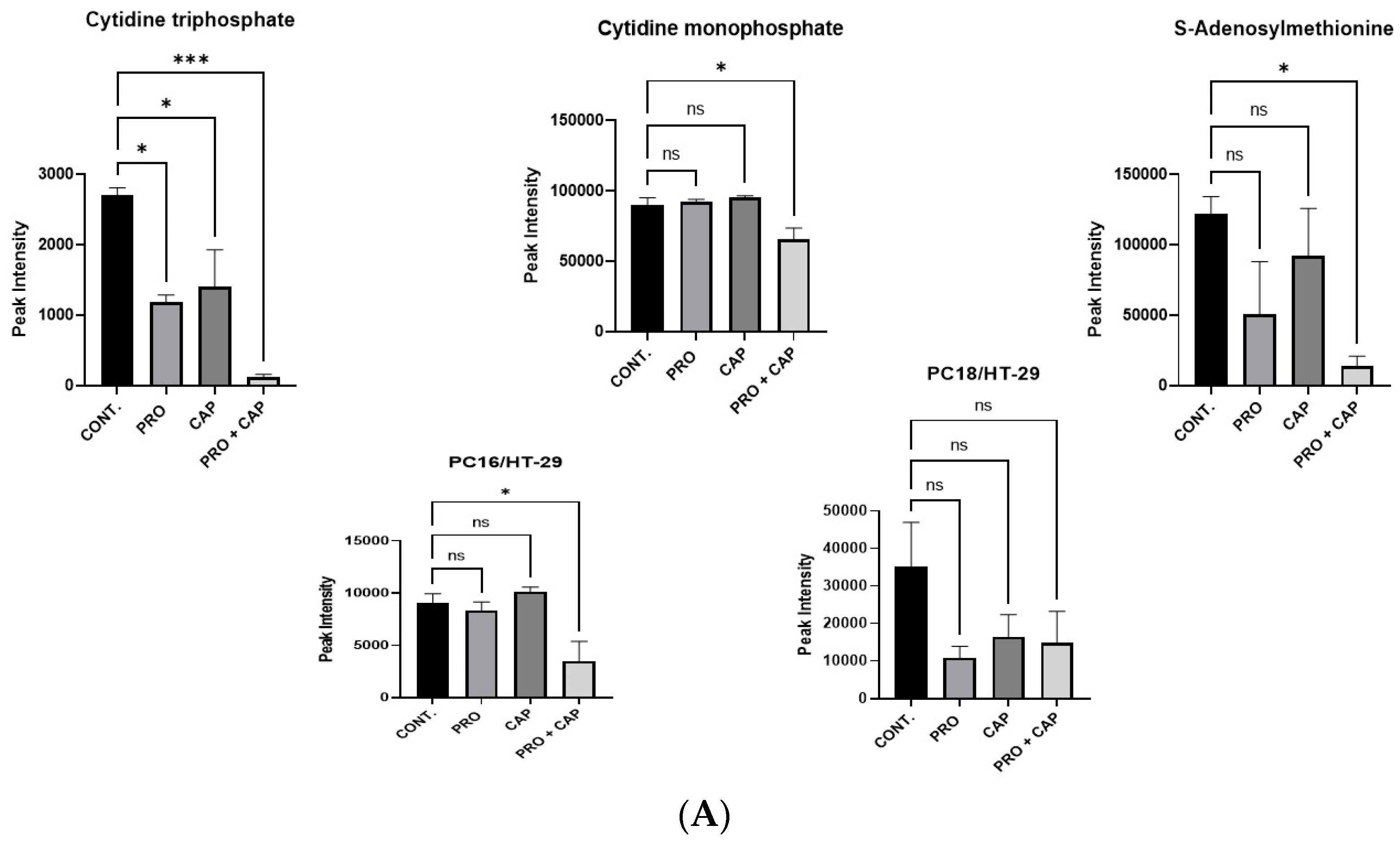 Cancers 17 01470 g005a Cancers 17 01470 g005a