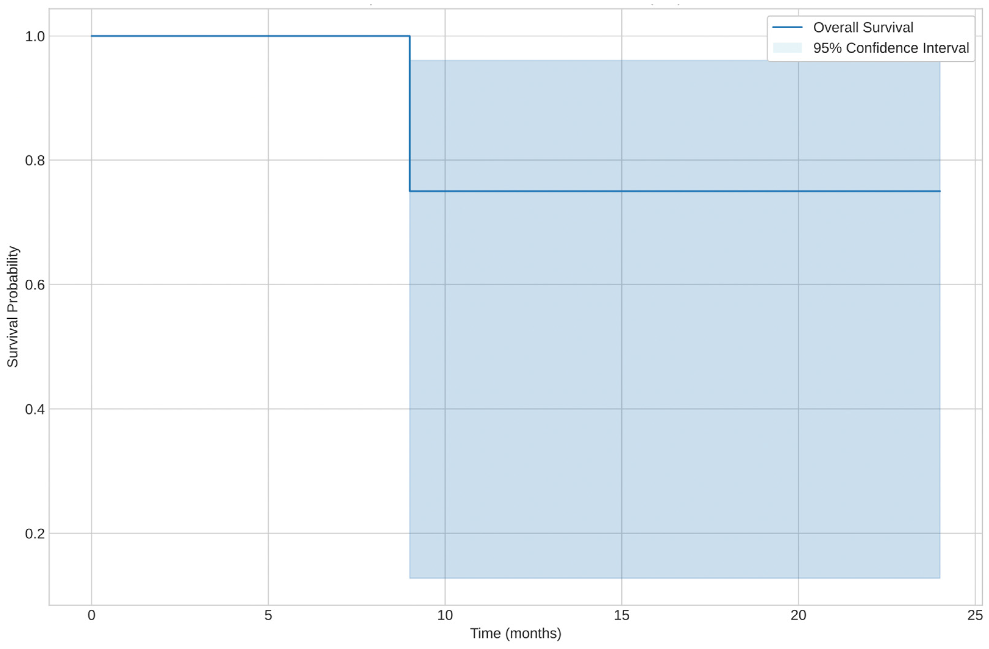 Cancers 17 01473 g002