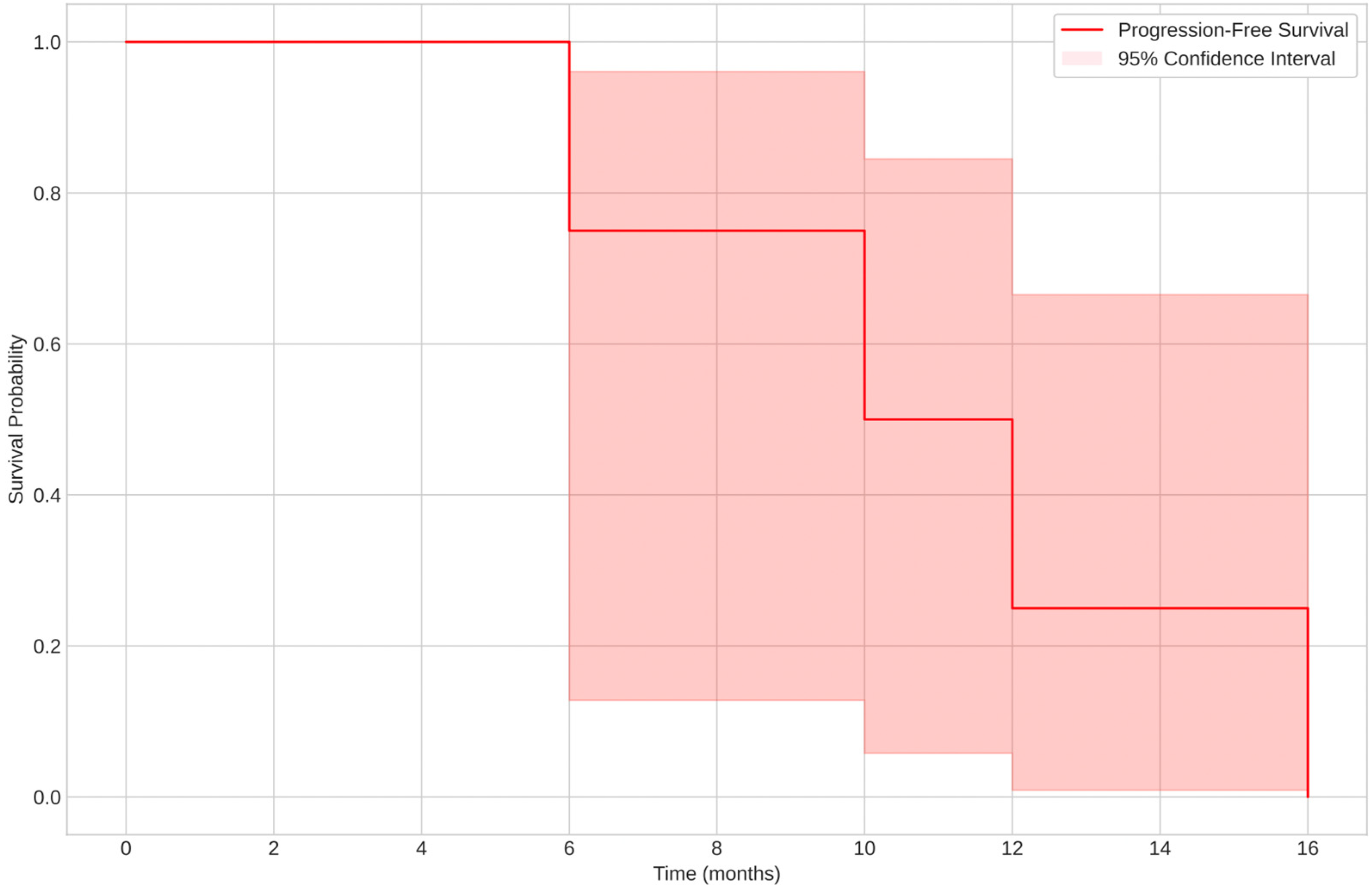 Cancers 17 01473 g003
