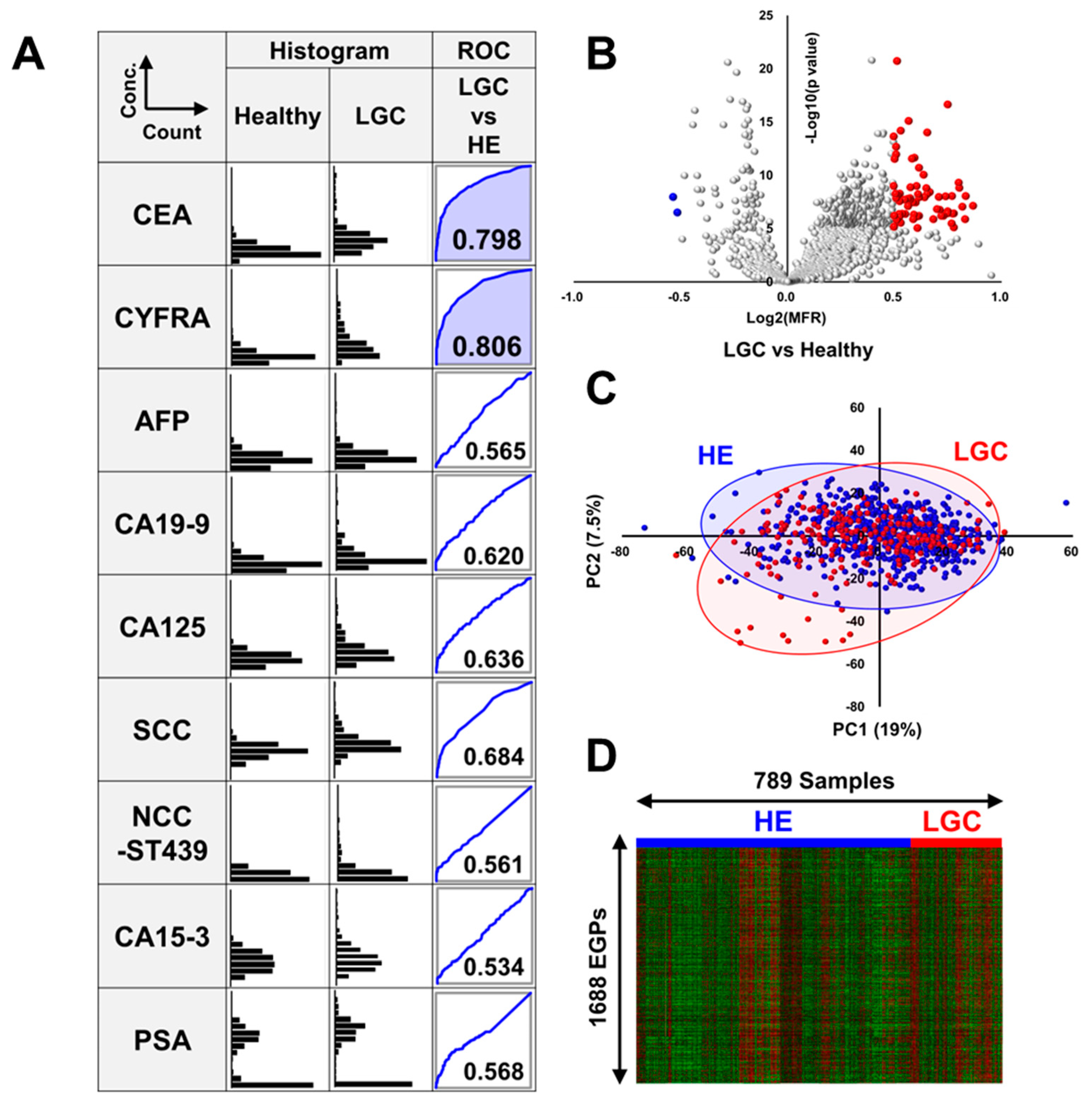 Cancers 17 01474 g001