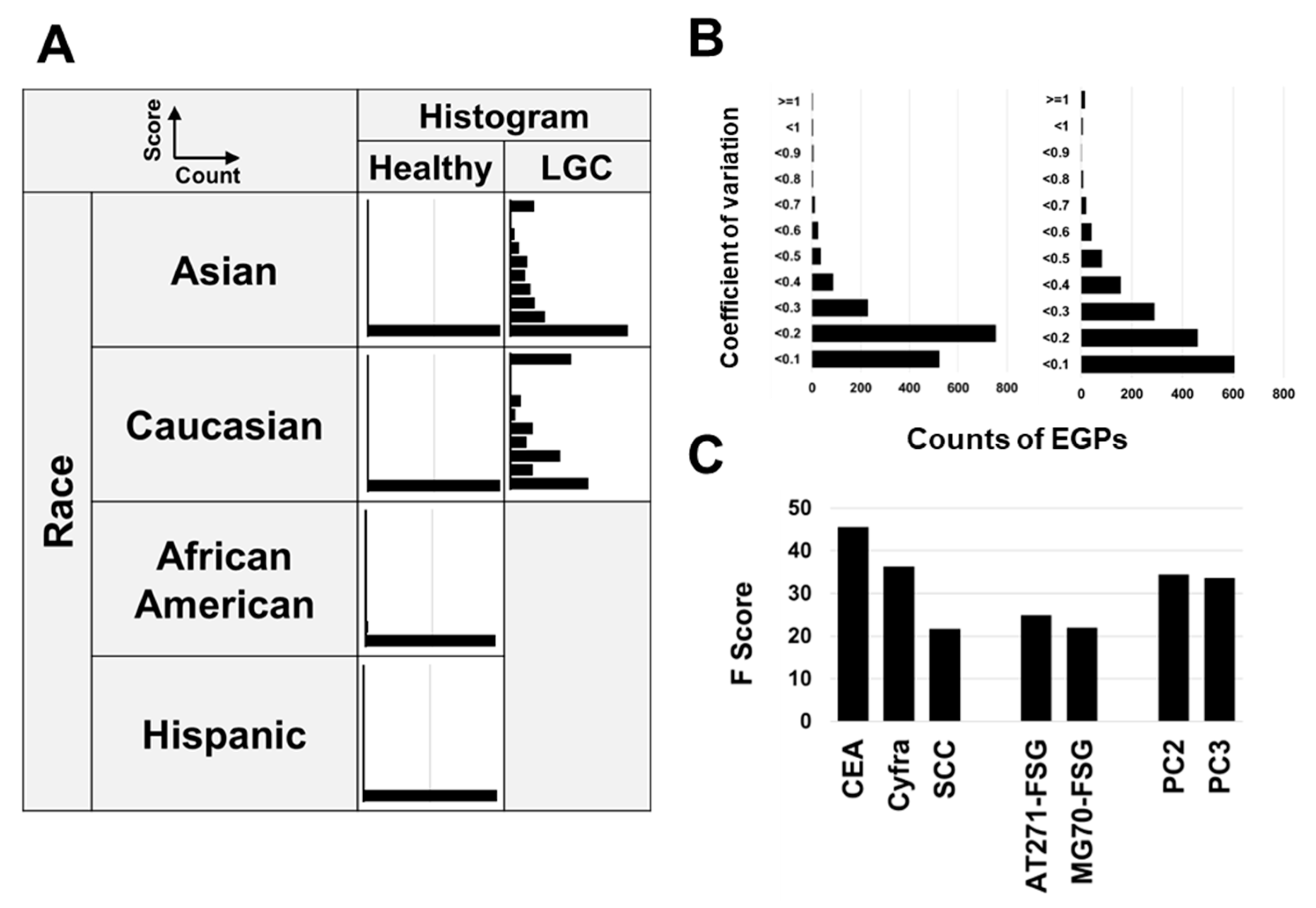 Cancers 17 01474 g006