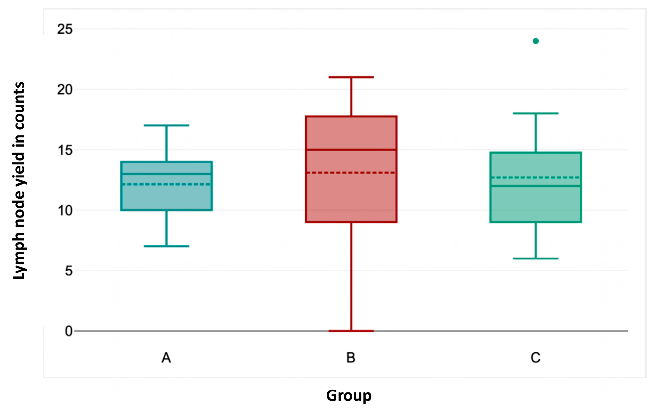 Cancers 17 01476 g004