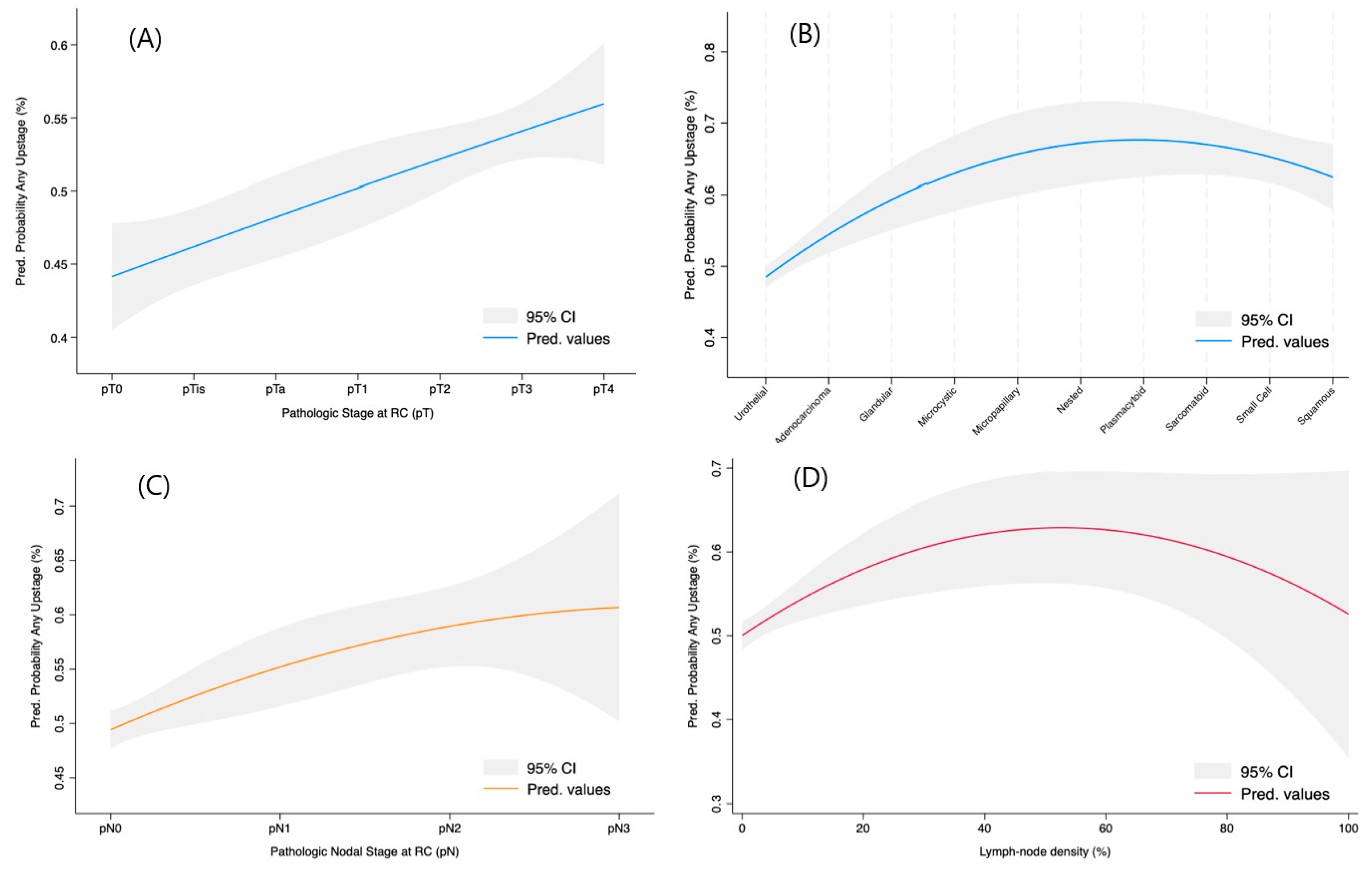 Cancers 17 01477 g002
