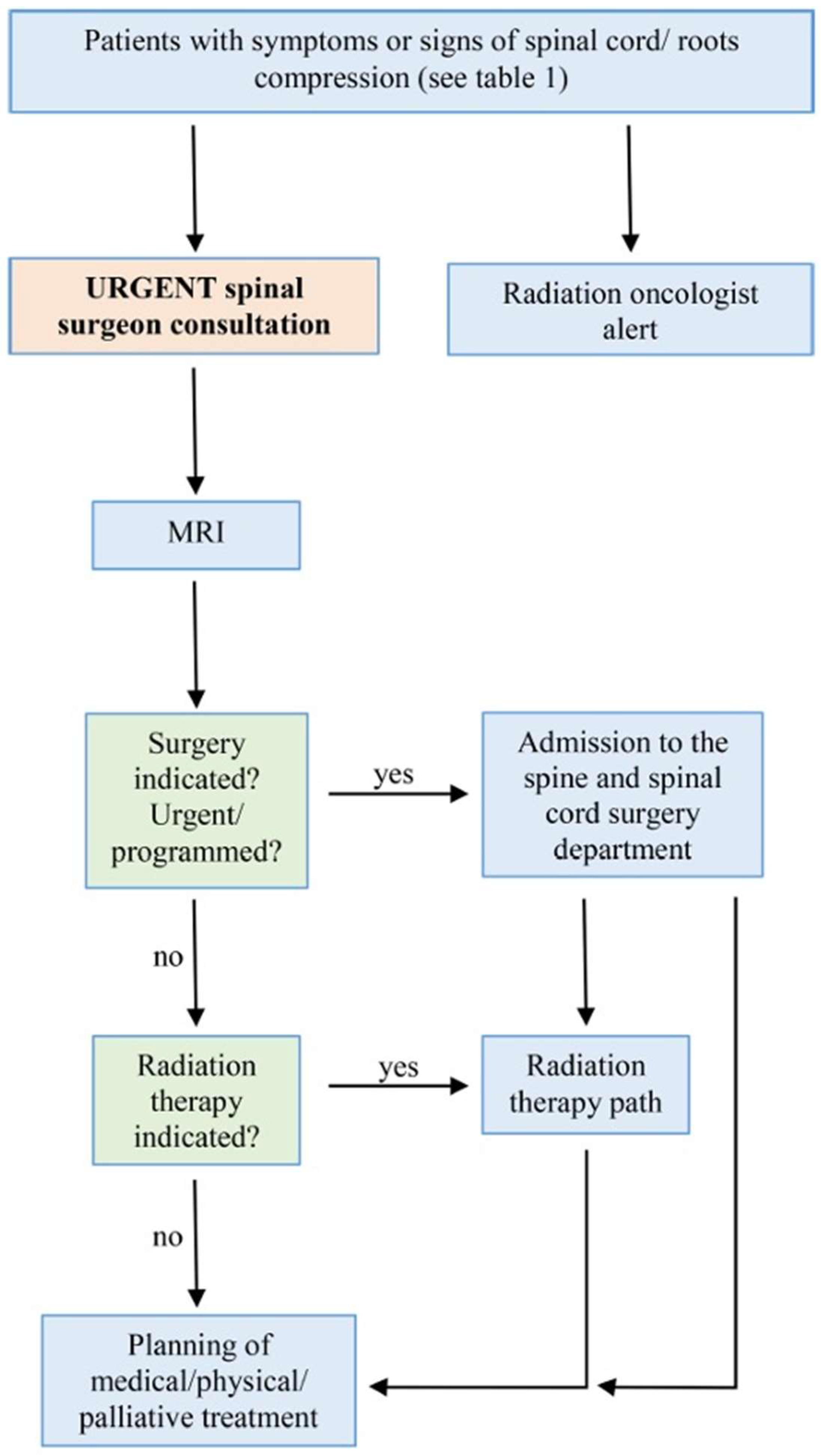 Cancers 17 01479 g001