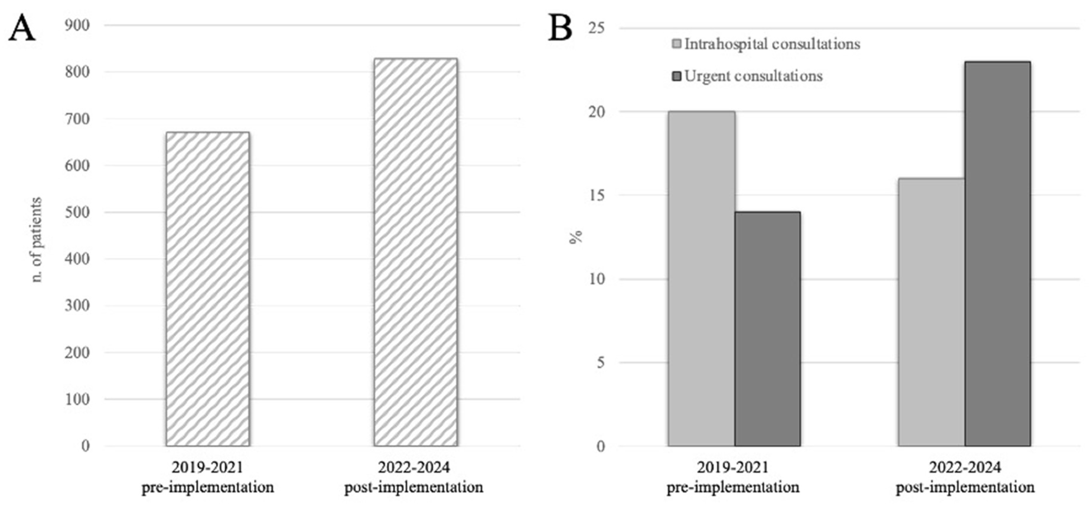 Cancers 17 01479 g002