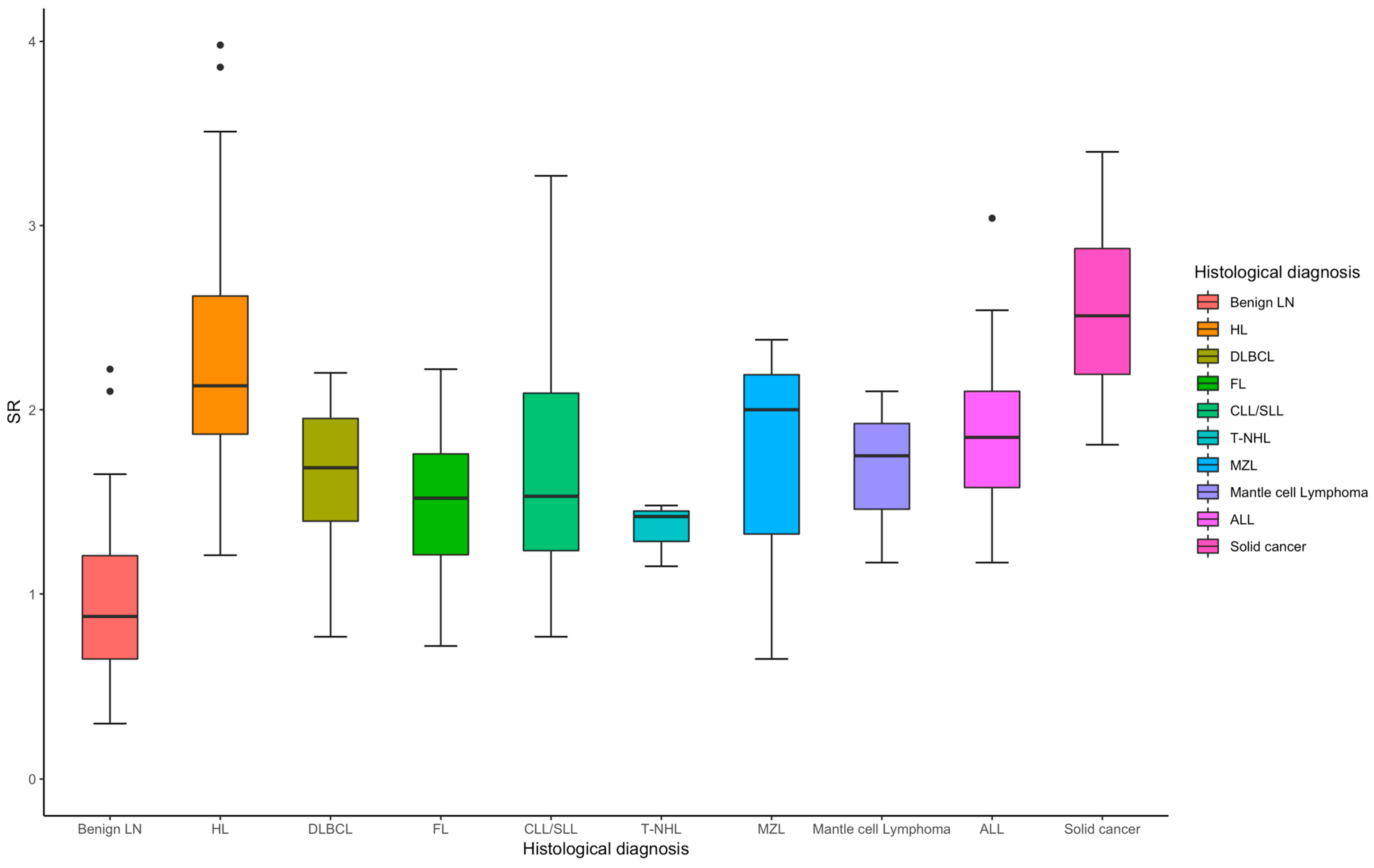 Cancers 17 01480 g003