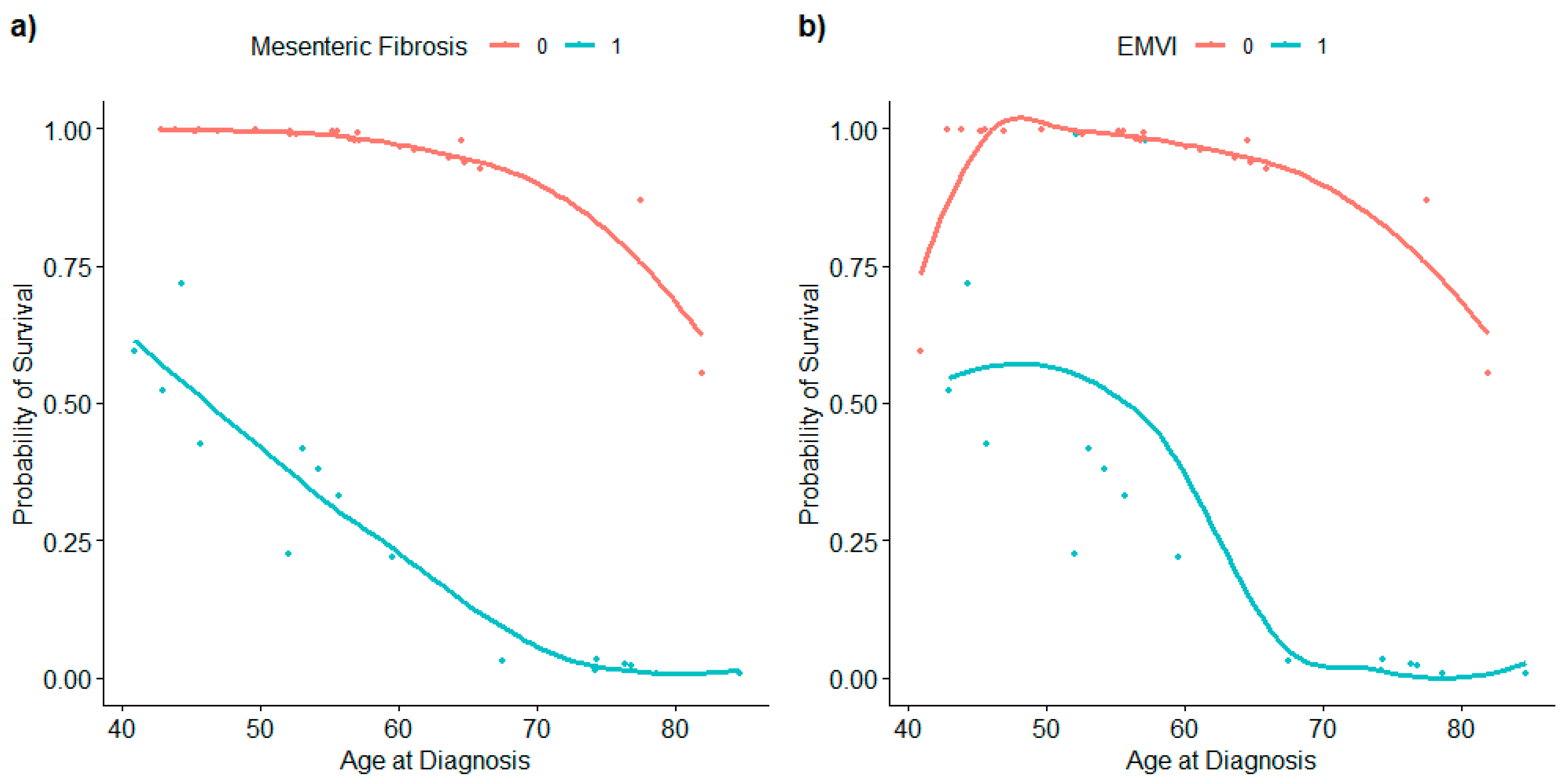 Cancers 17 01486 g007 Cancers 17 01486 g007